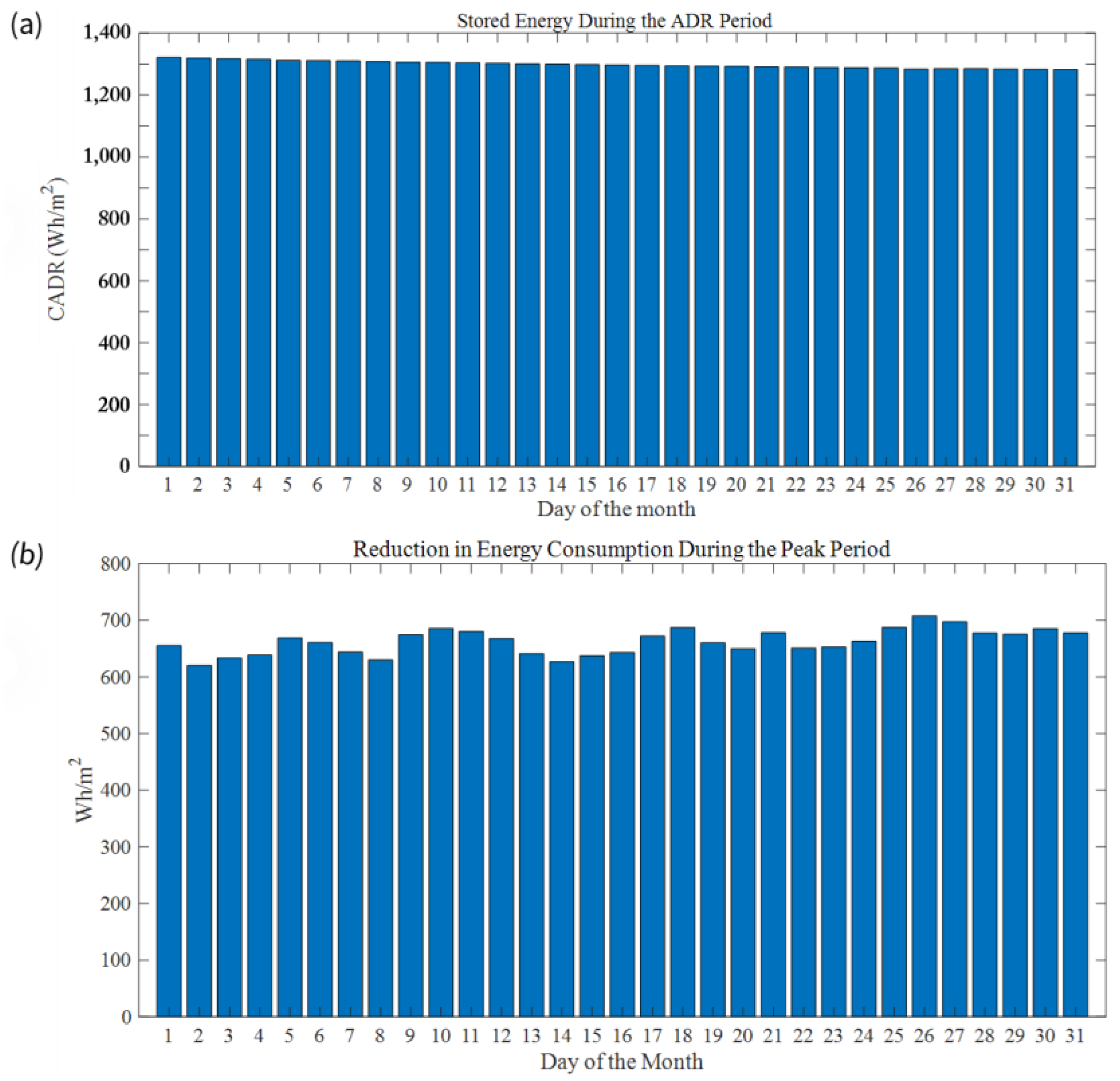 Buildings 14 03008 g012