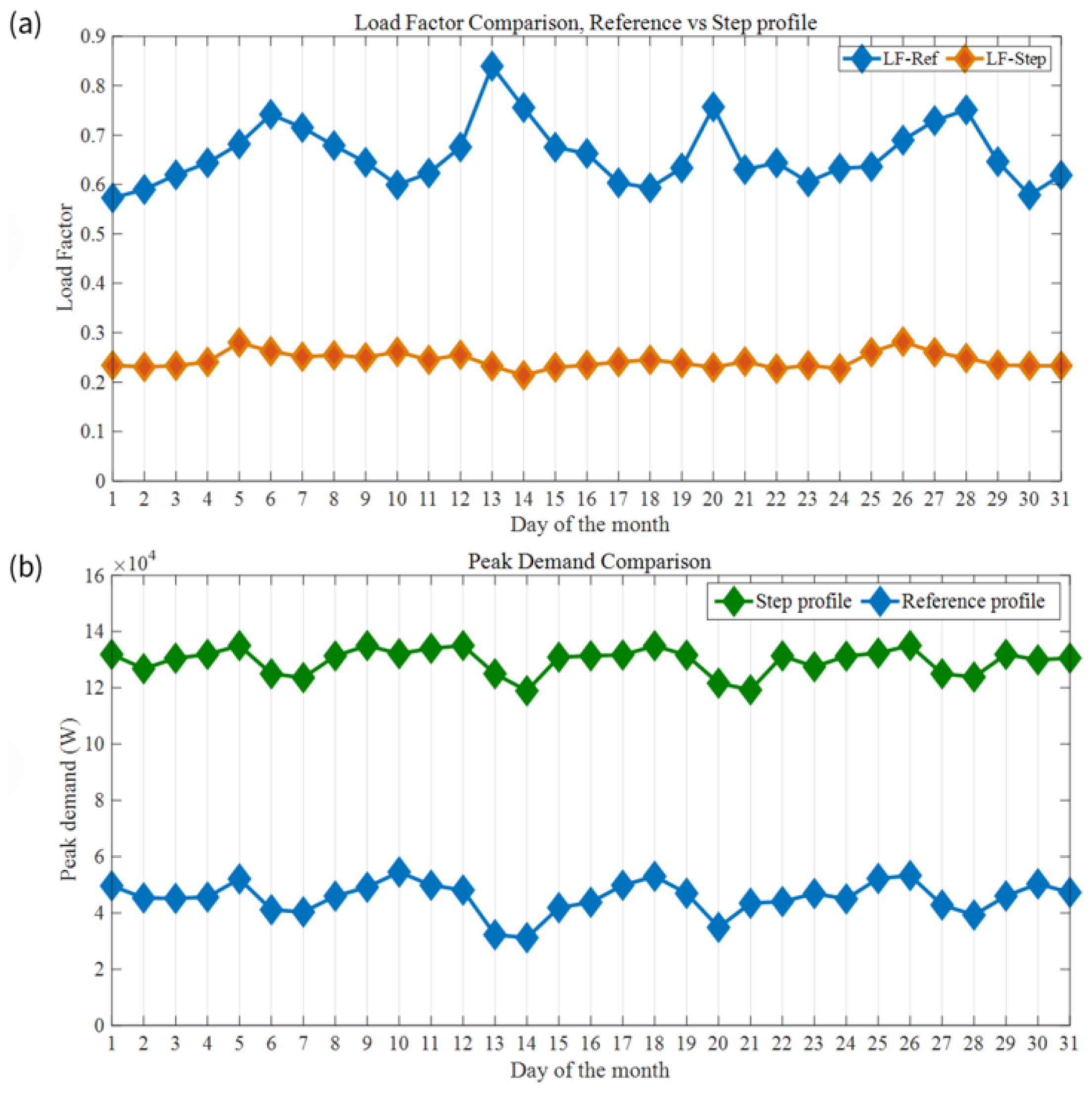 Buildings 14 03008 g013