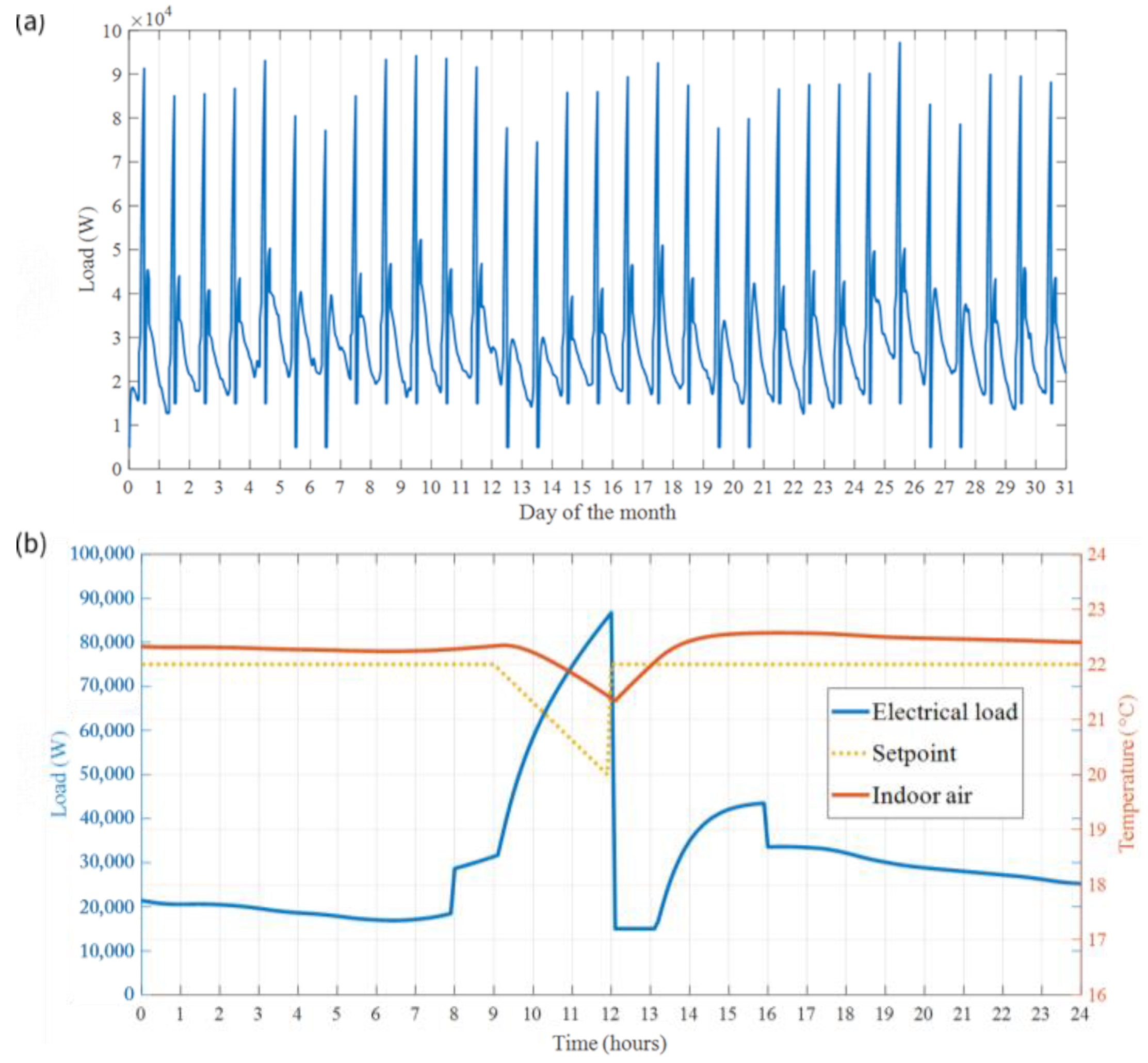 Buildings 14 03008 g015