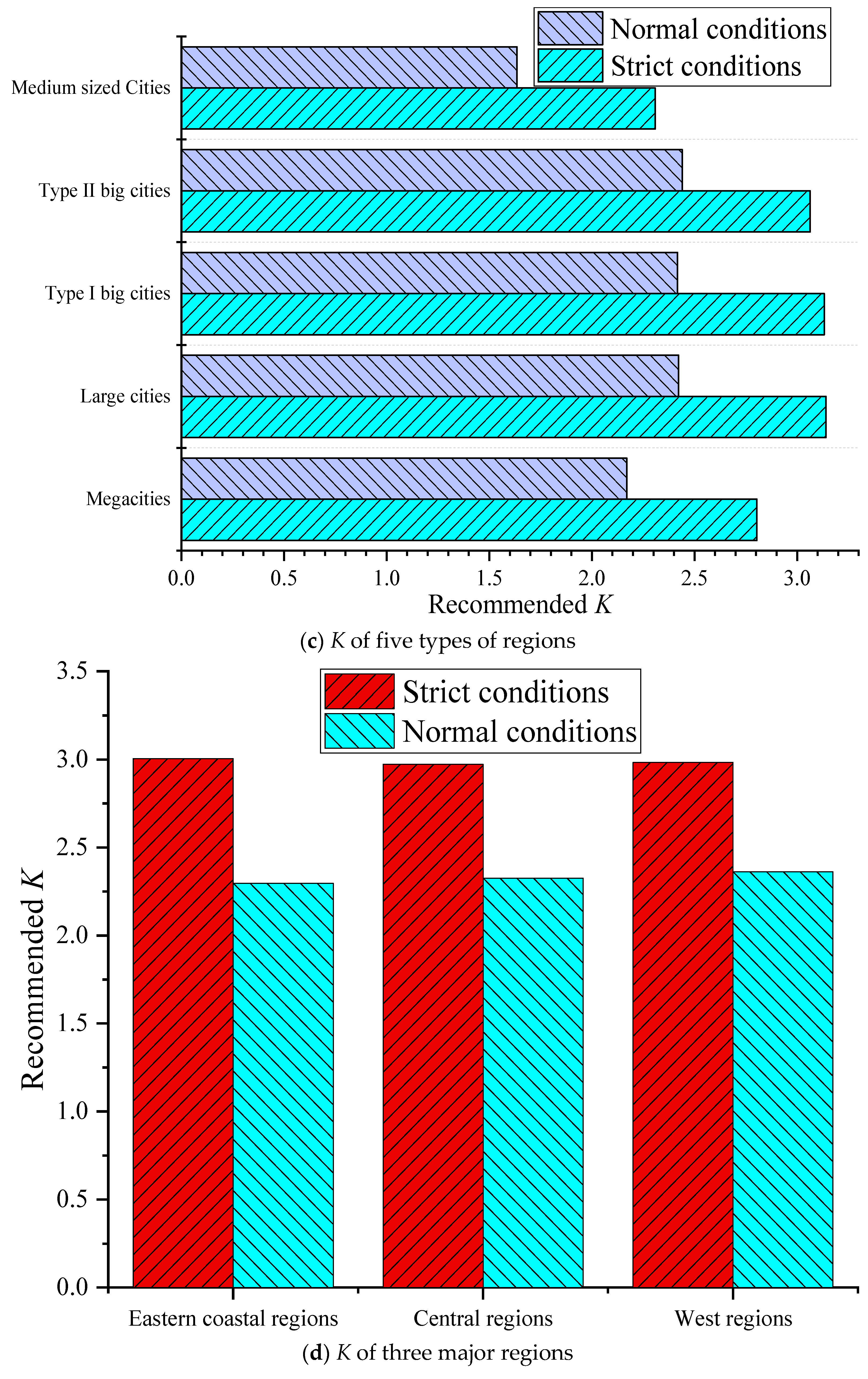Buildings 14 03010 g002b