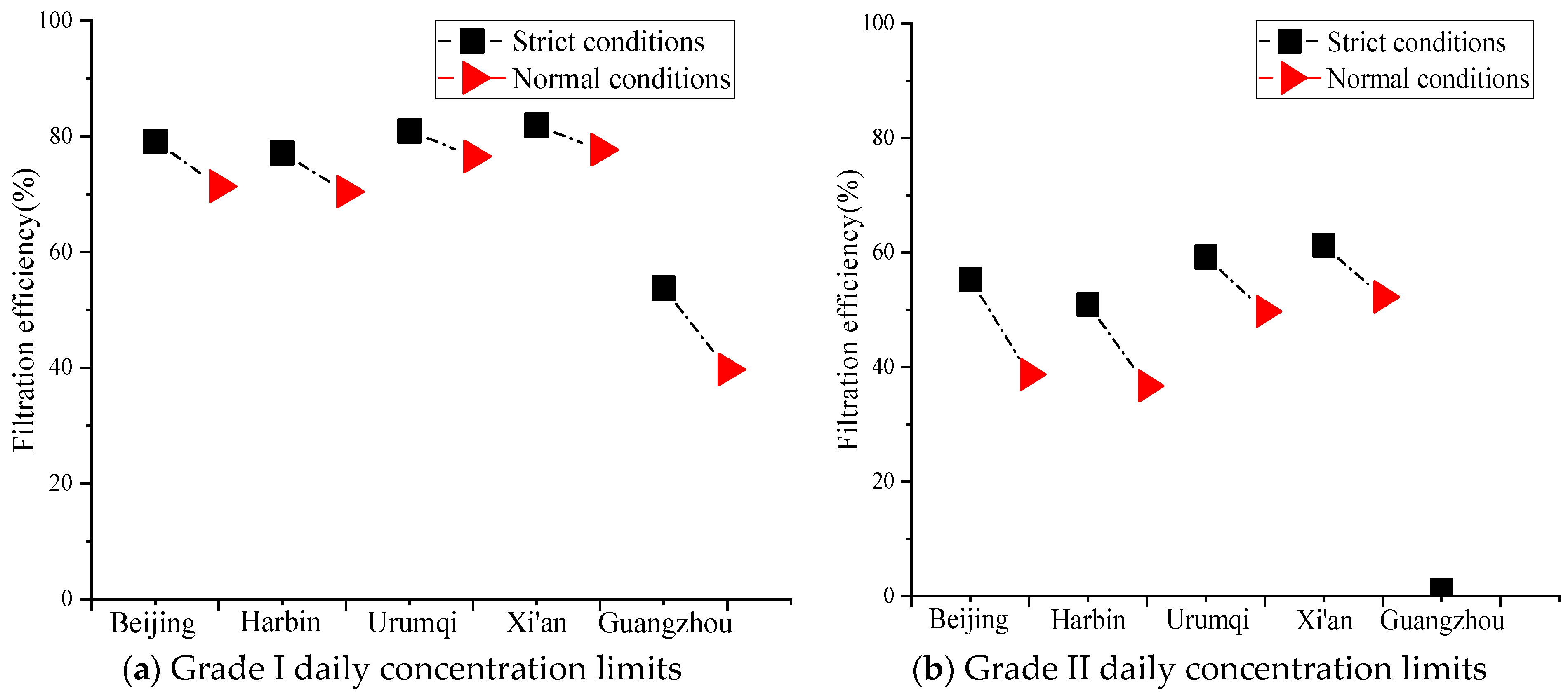 Buildings 14 03010 g004