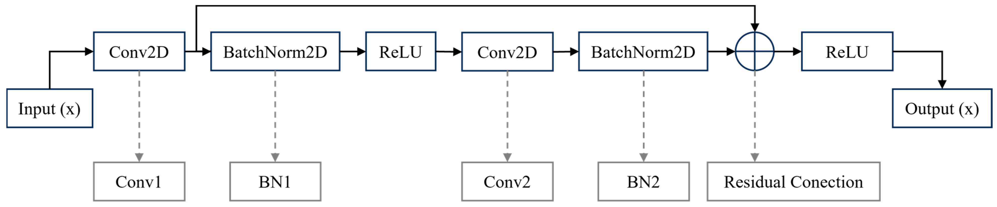 Buildings 14 03011 g002