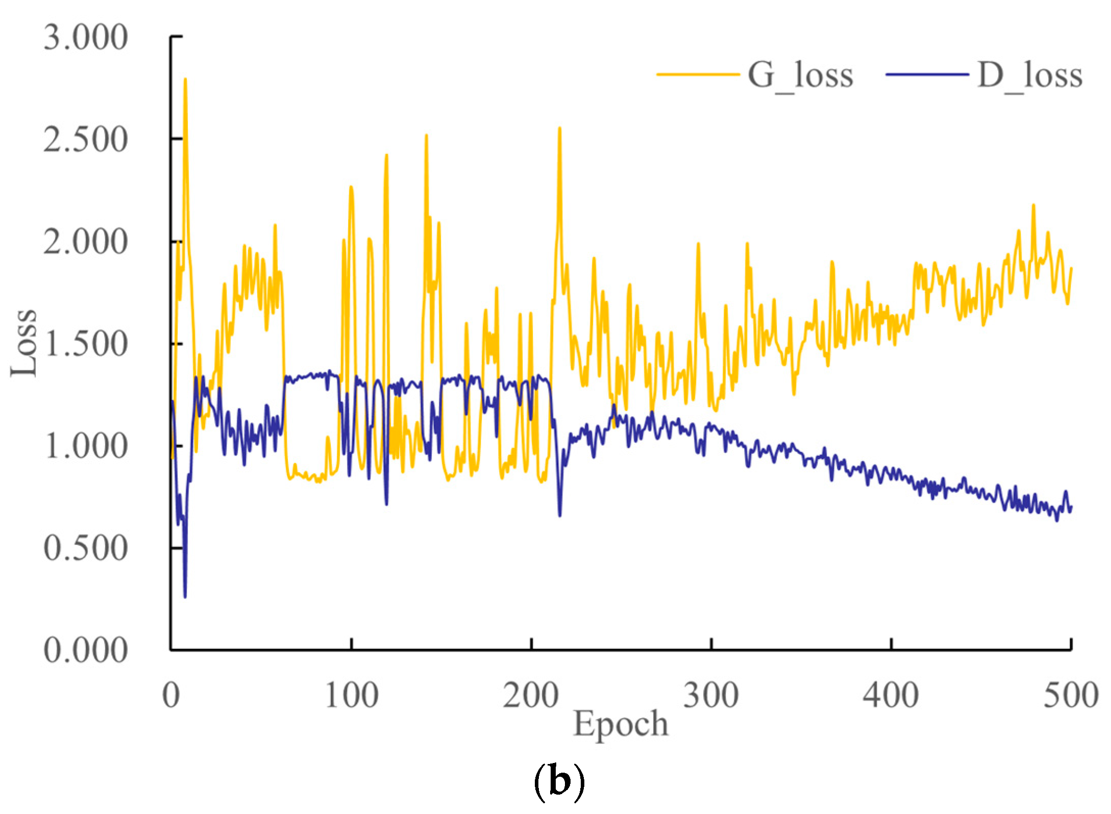 Buildings 14 03011 g003b
