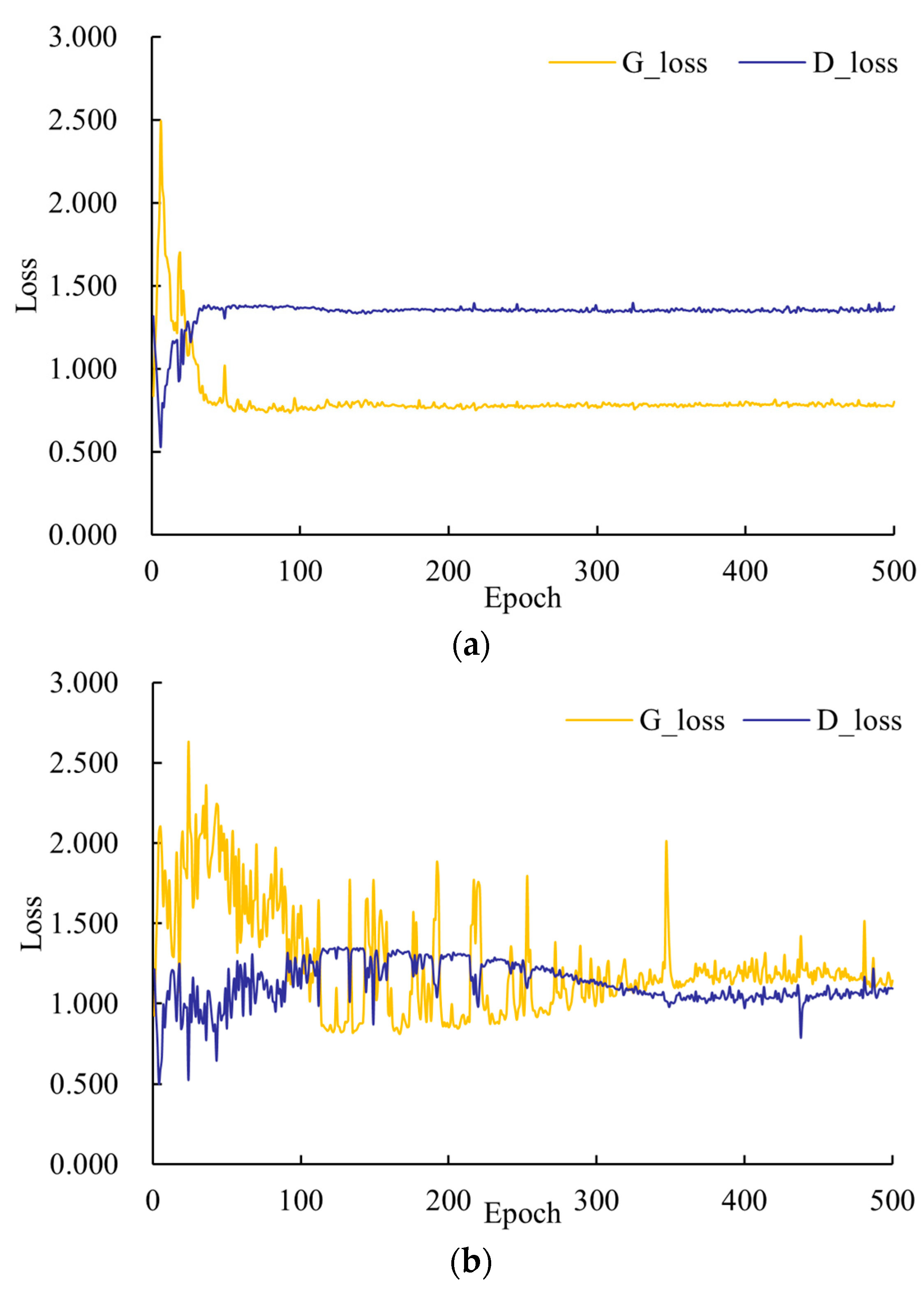 Buildings 14 03011 g005