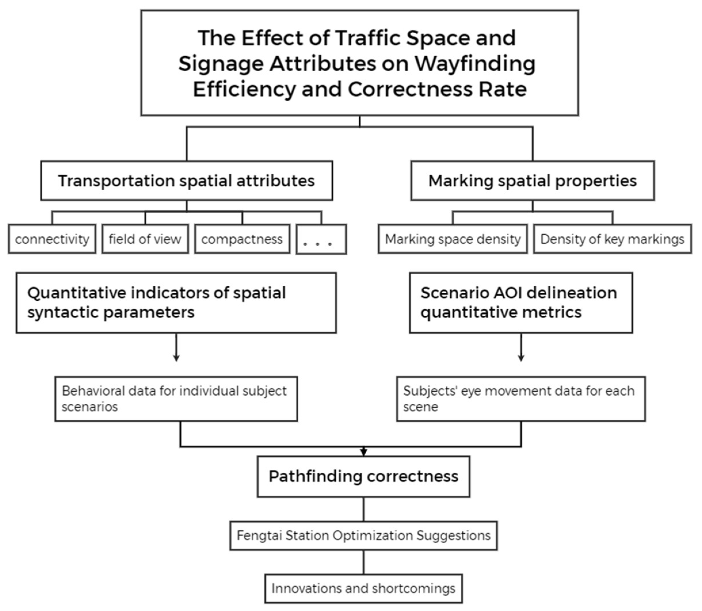Buildings 14 03012 g001