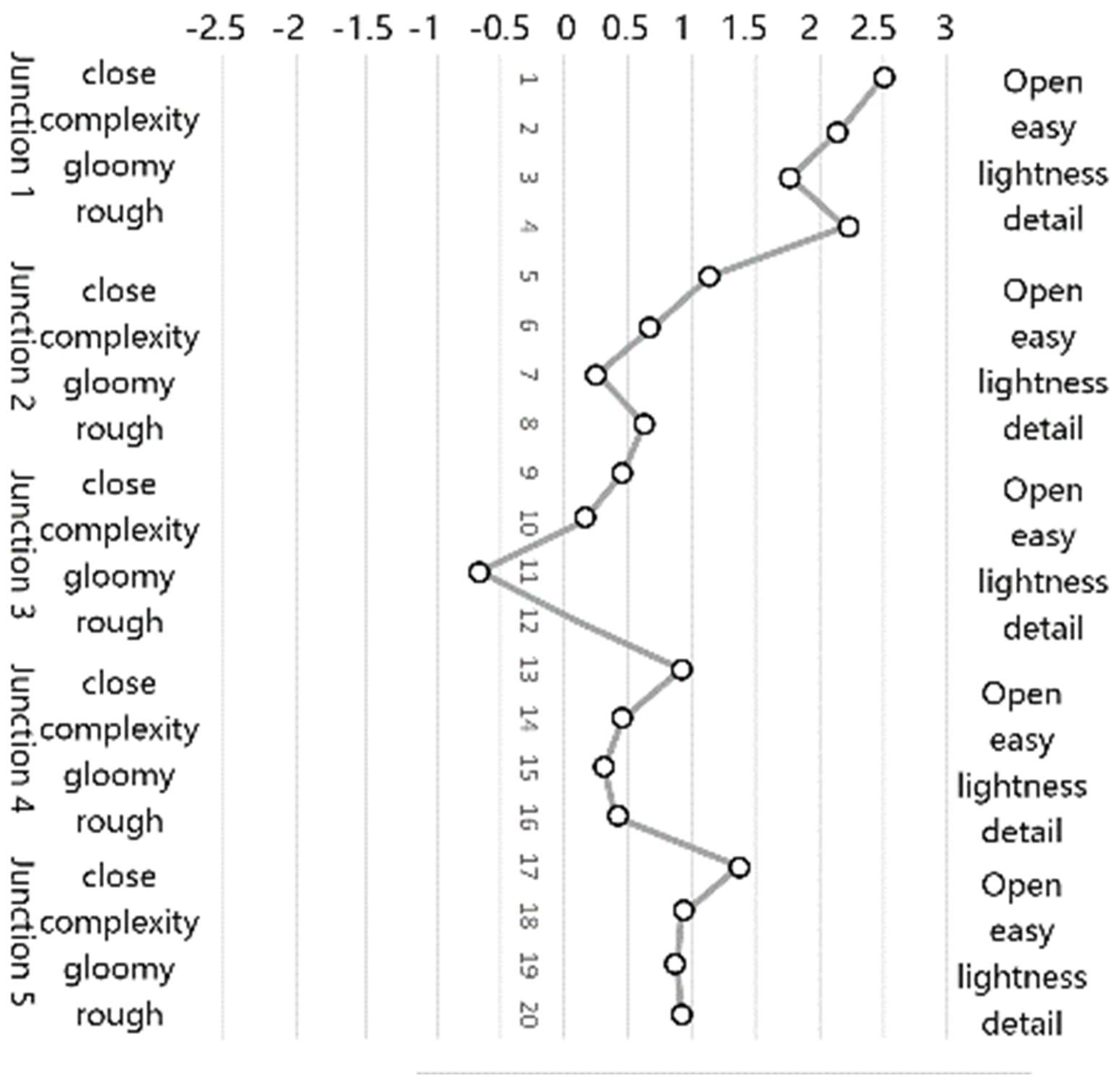 Buildings 14 03012 g010b