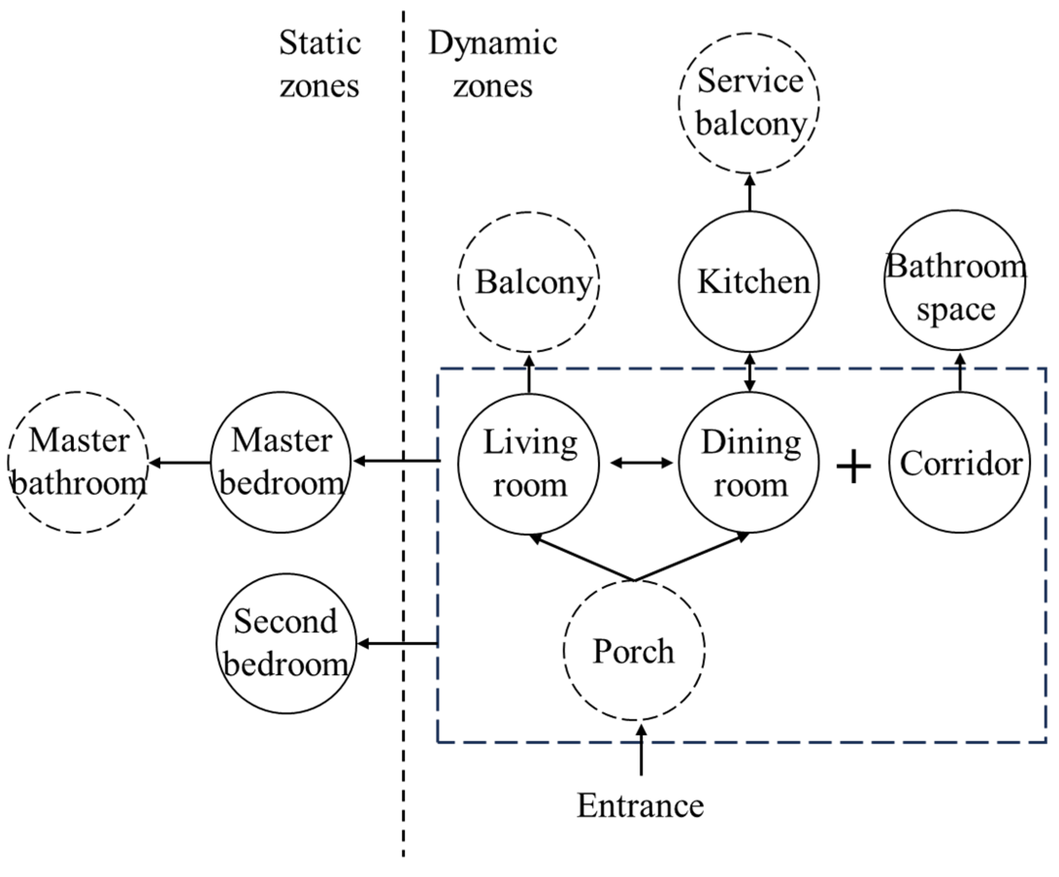 Buildings 14 03014 g002