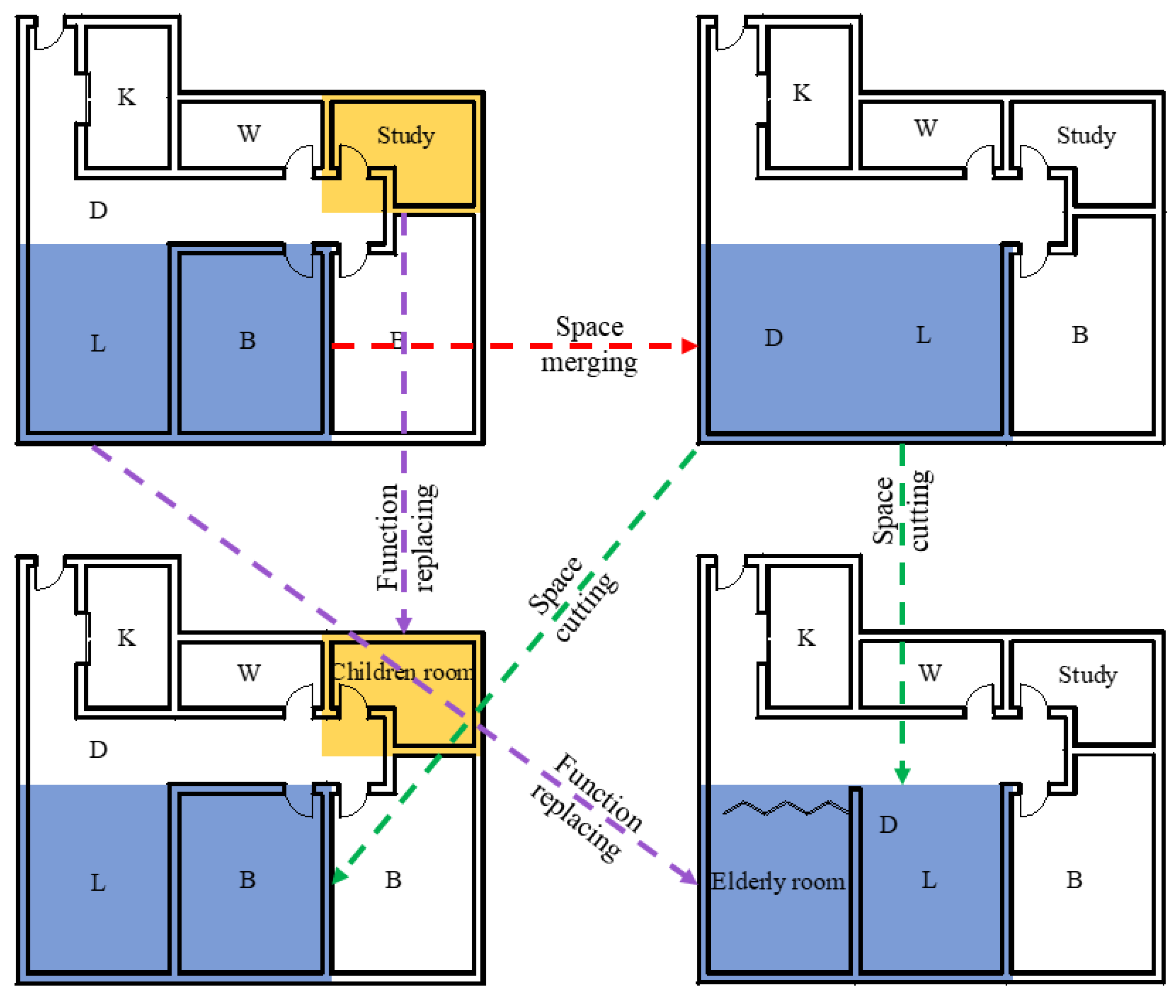 Buildings 14 03014 g007