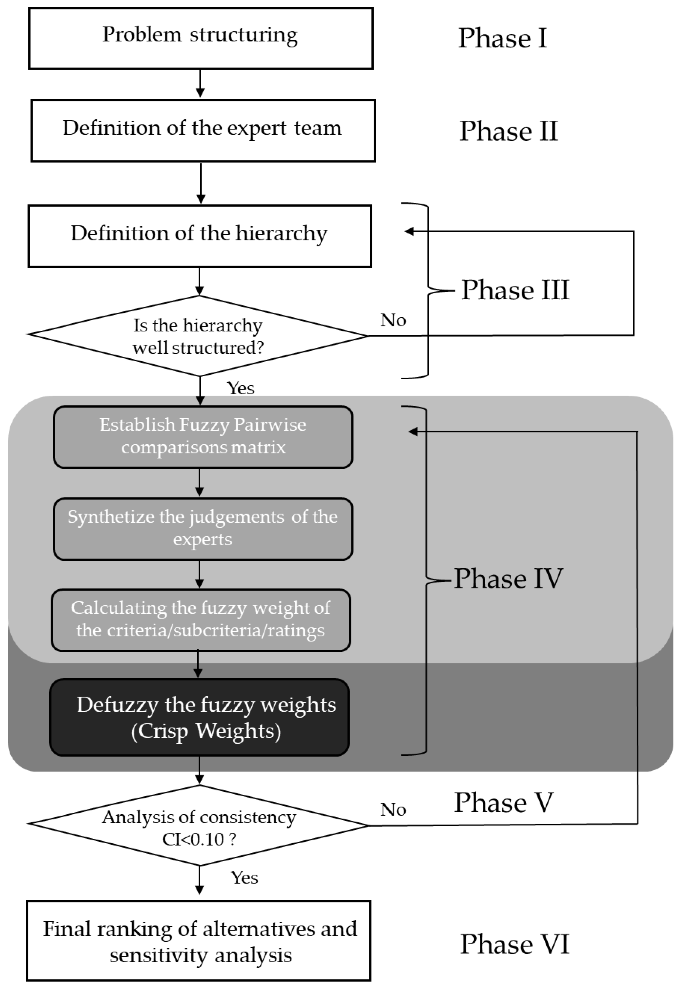 Buildings 14 03015 g001