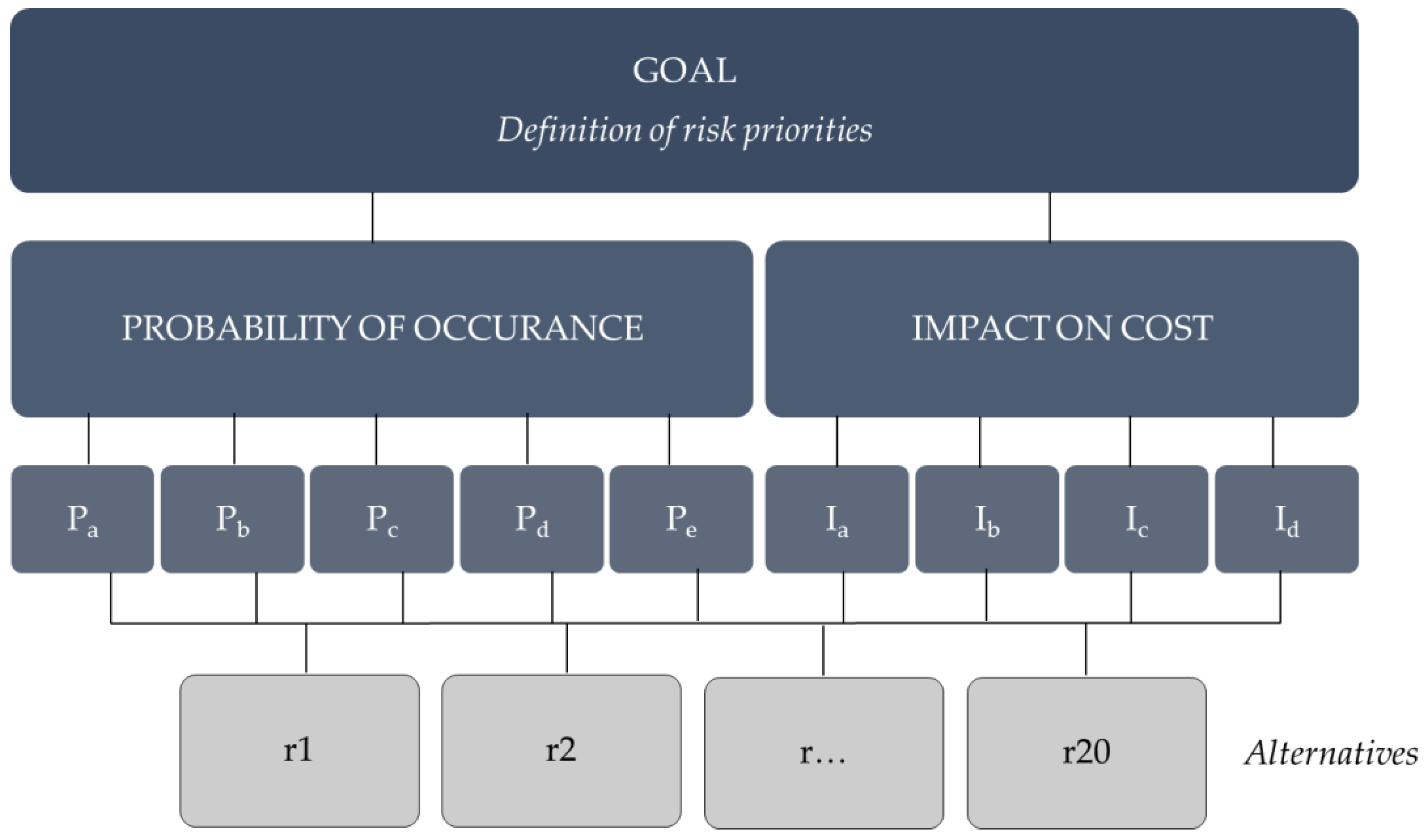 Buildings 14 03015 g002