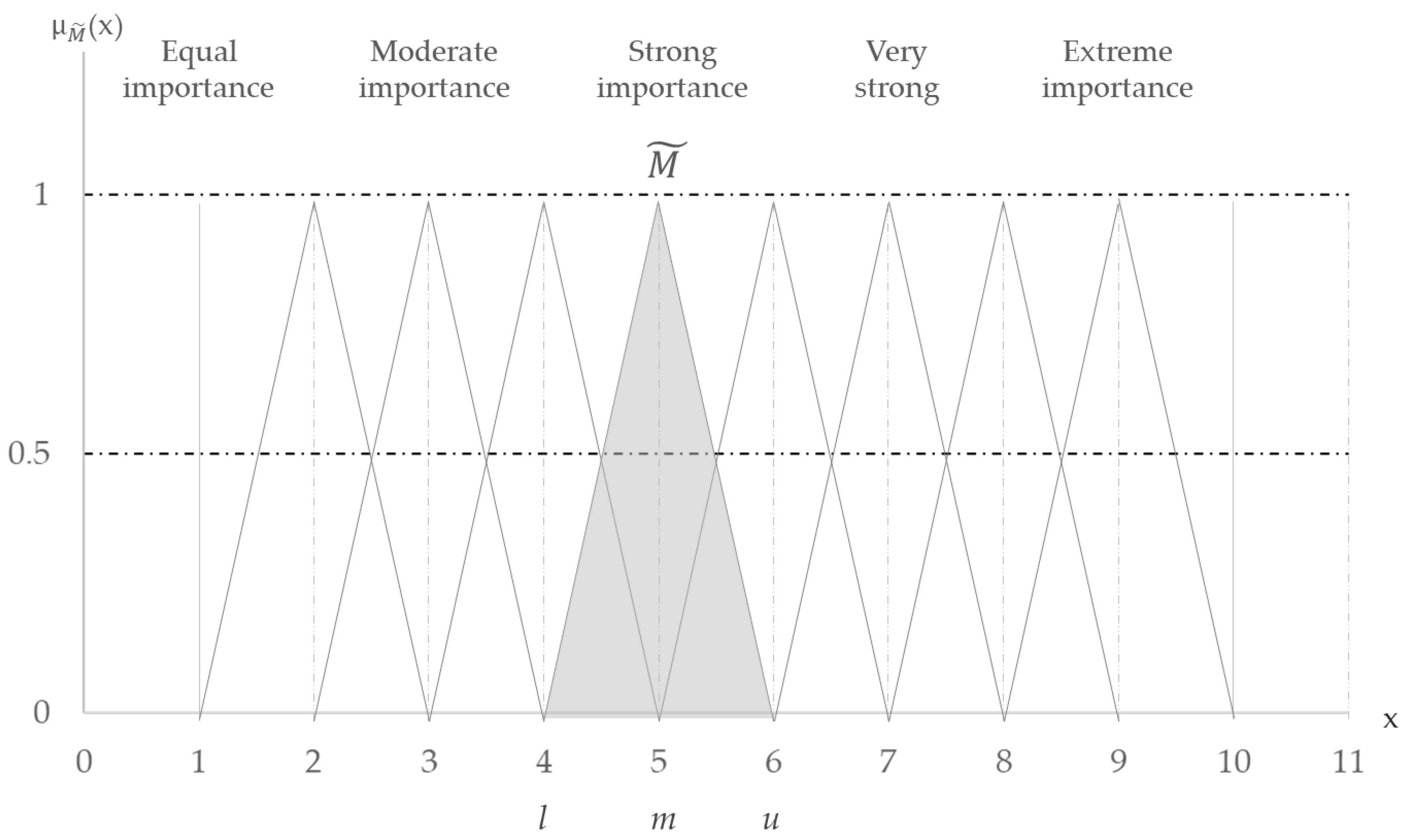 Buildings 14 03015 g003