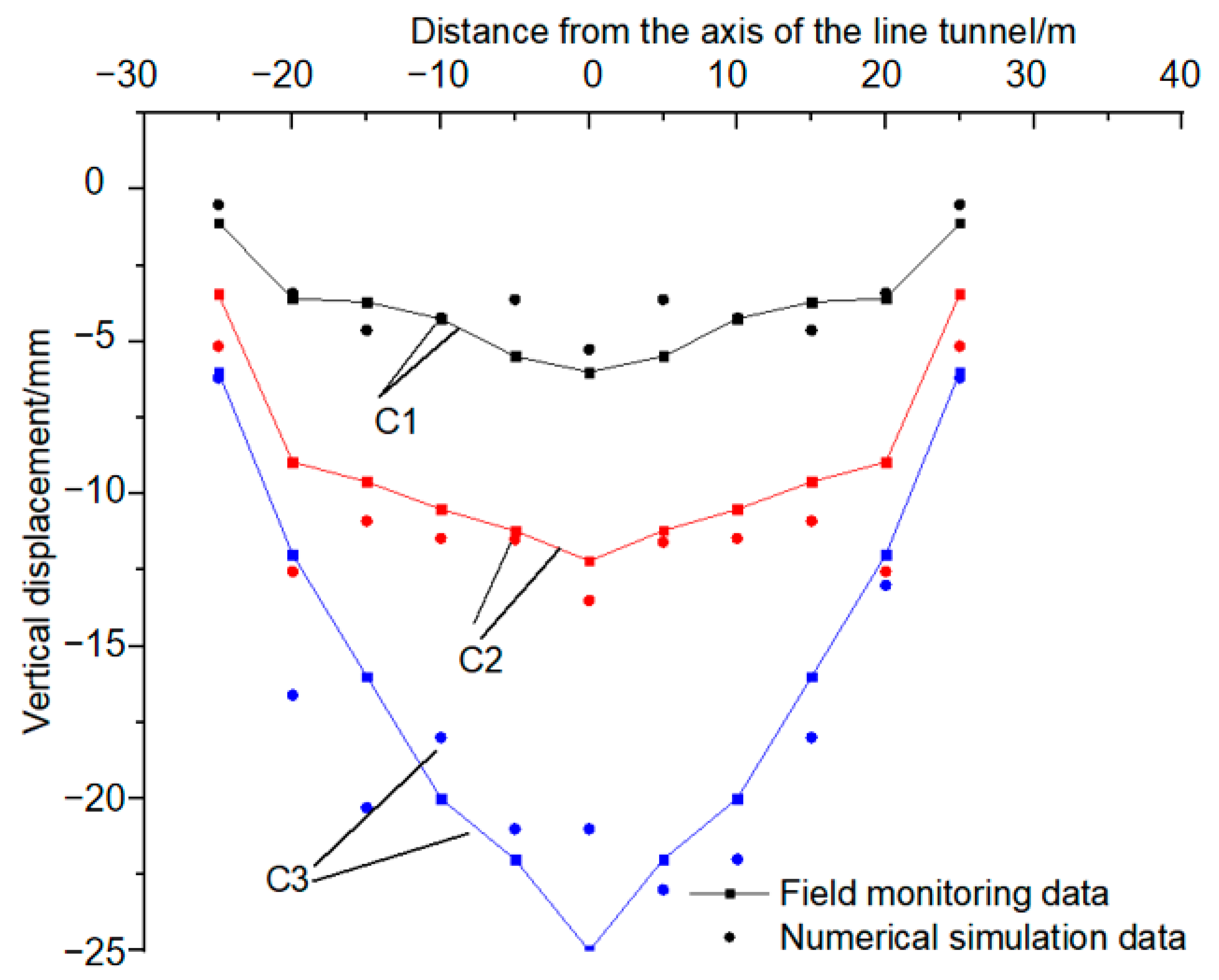 Buildings 14 03016 g003