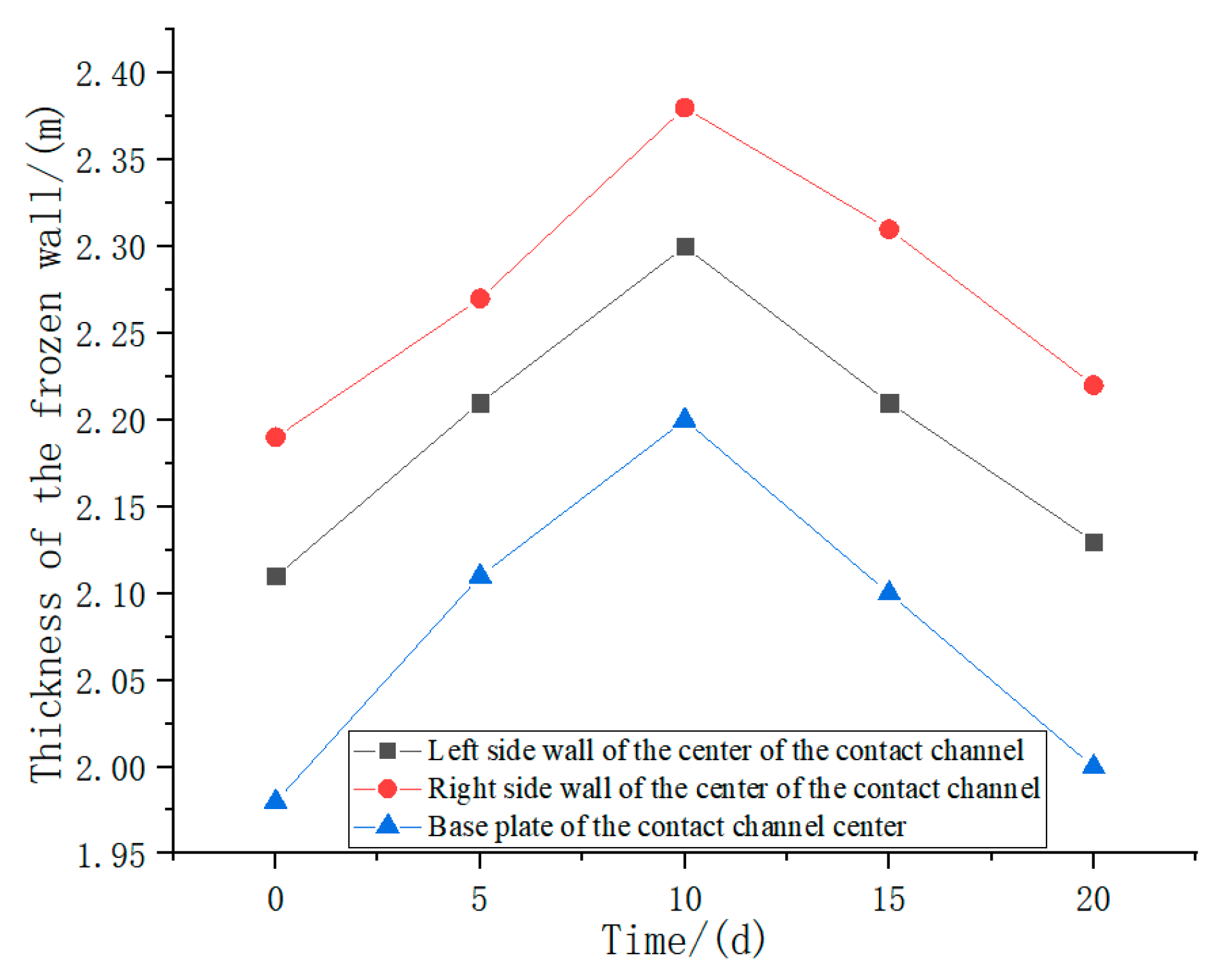 Buildings 14 03016 g005