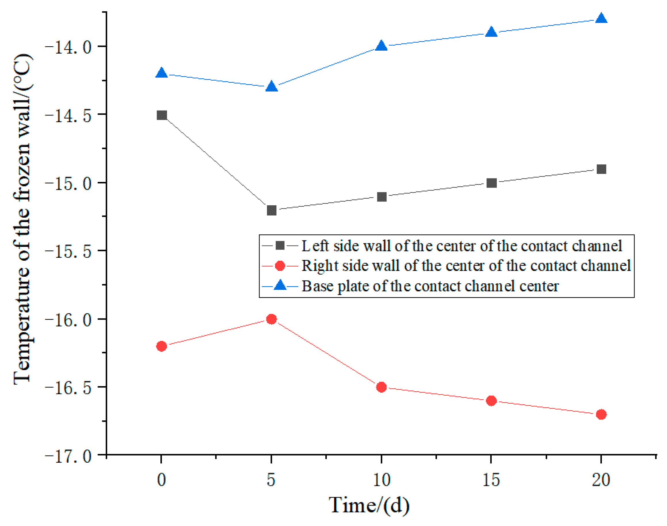 Buildings 14 03016 g006