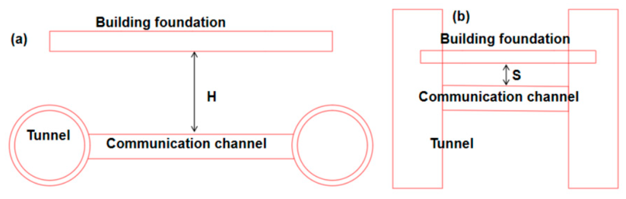 Buildings 14 03016 g007