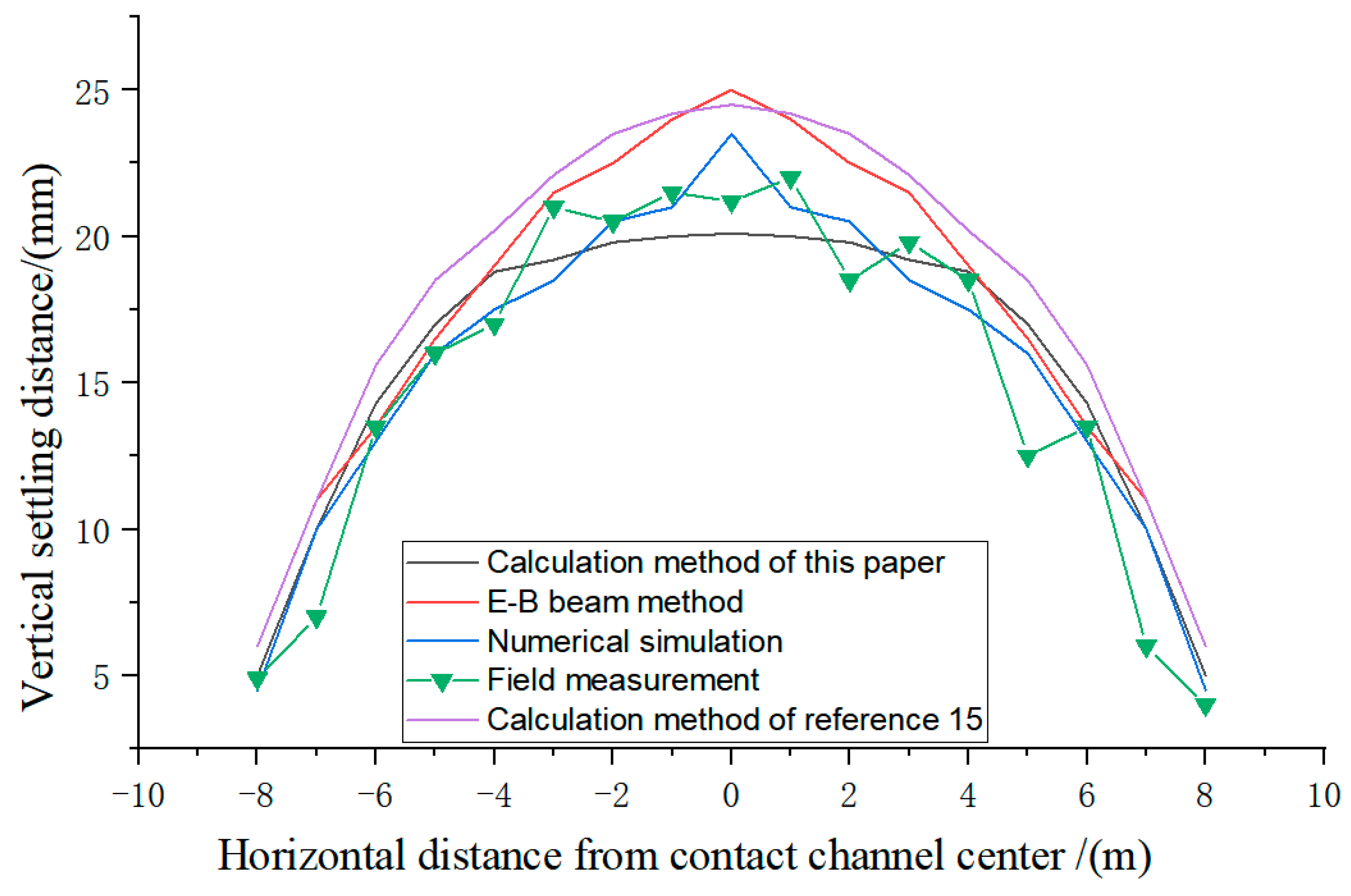 Buildings 14 03016 g008