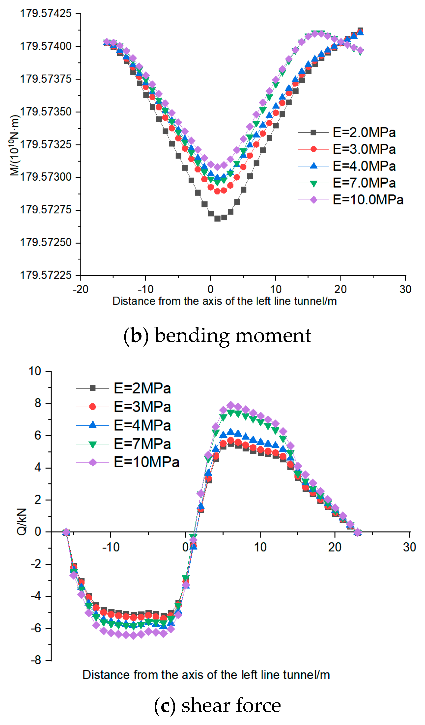 Buildings 14 03016 g010b
