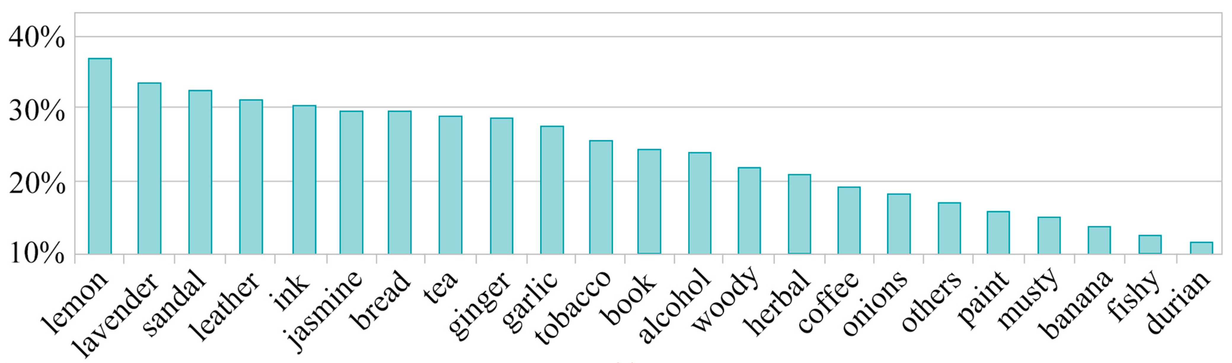 Buildings 14 03019 g001