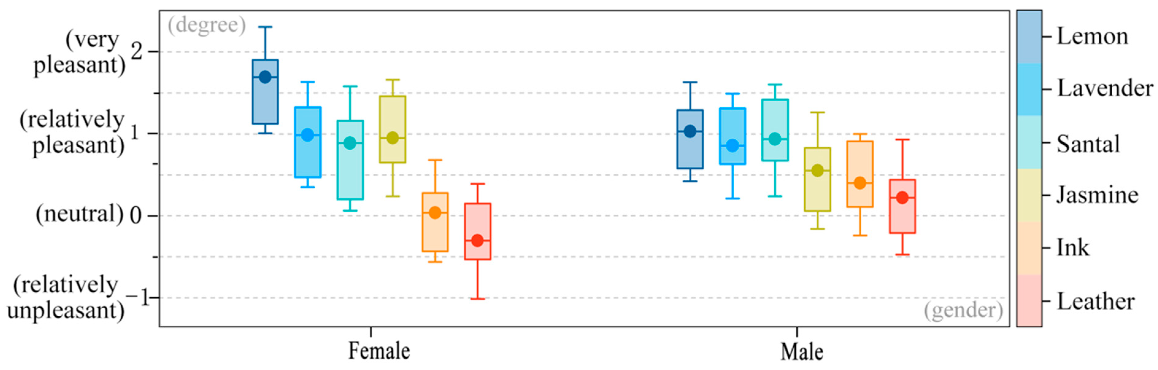 Buildings 14 03019 g004