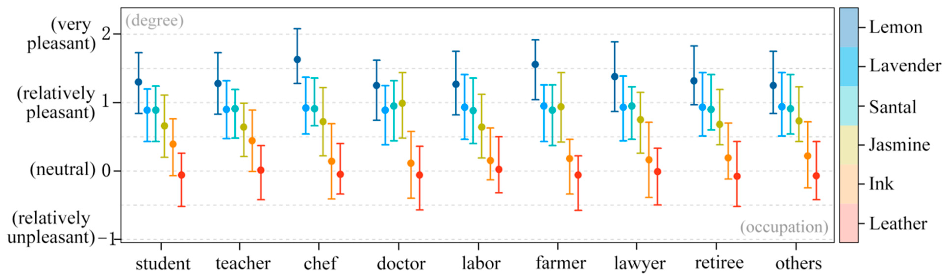 Buildings 14 03019 g007