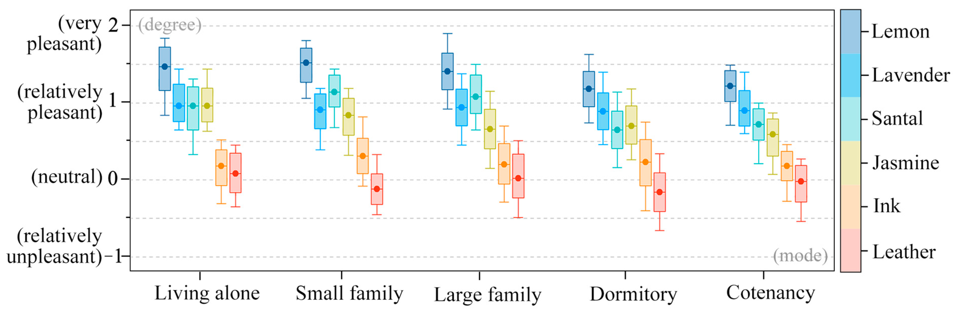 Buildings 14 03019 g008
