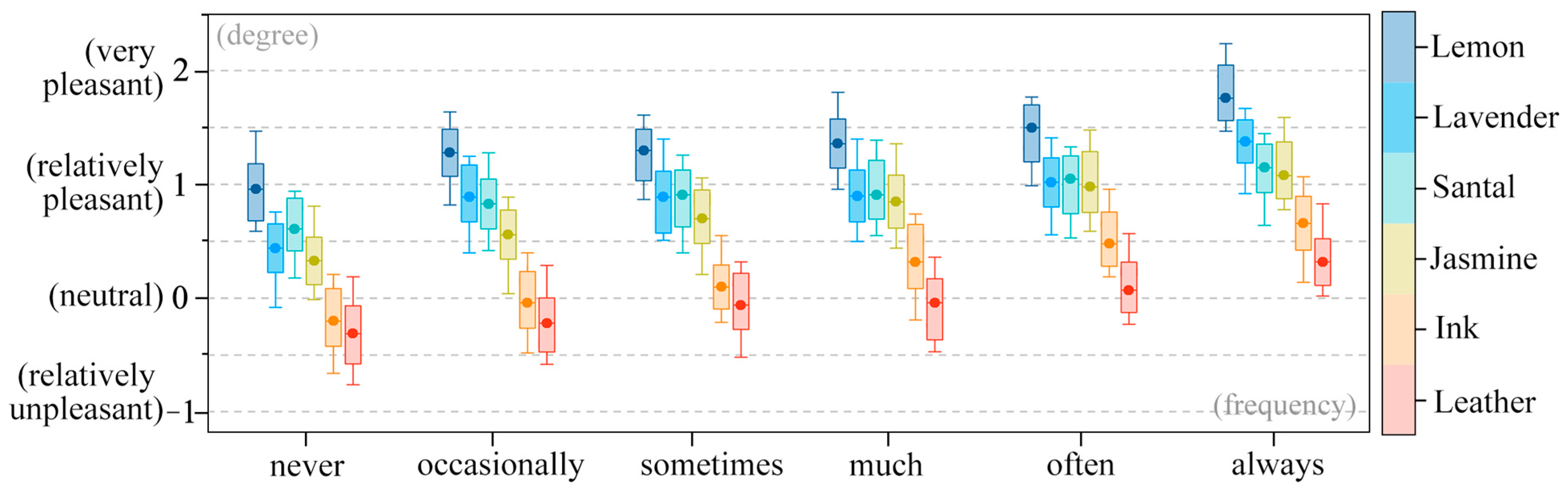 Buildings 14 03019 g009