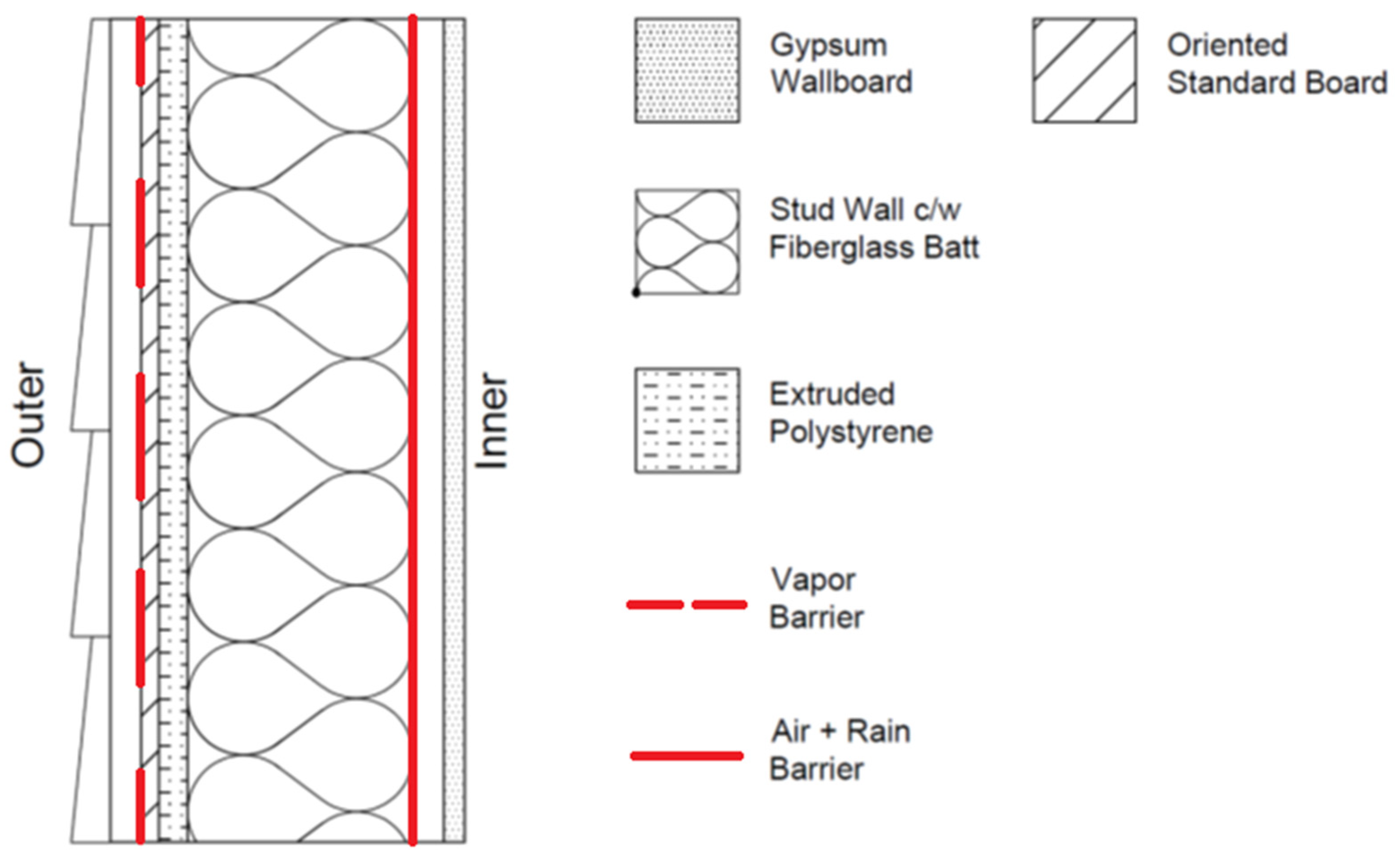 Buildings 14 03020 g002