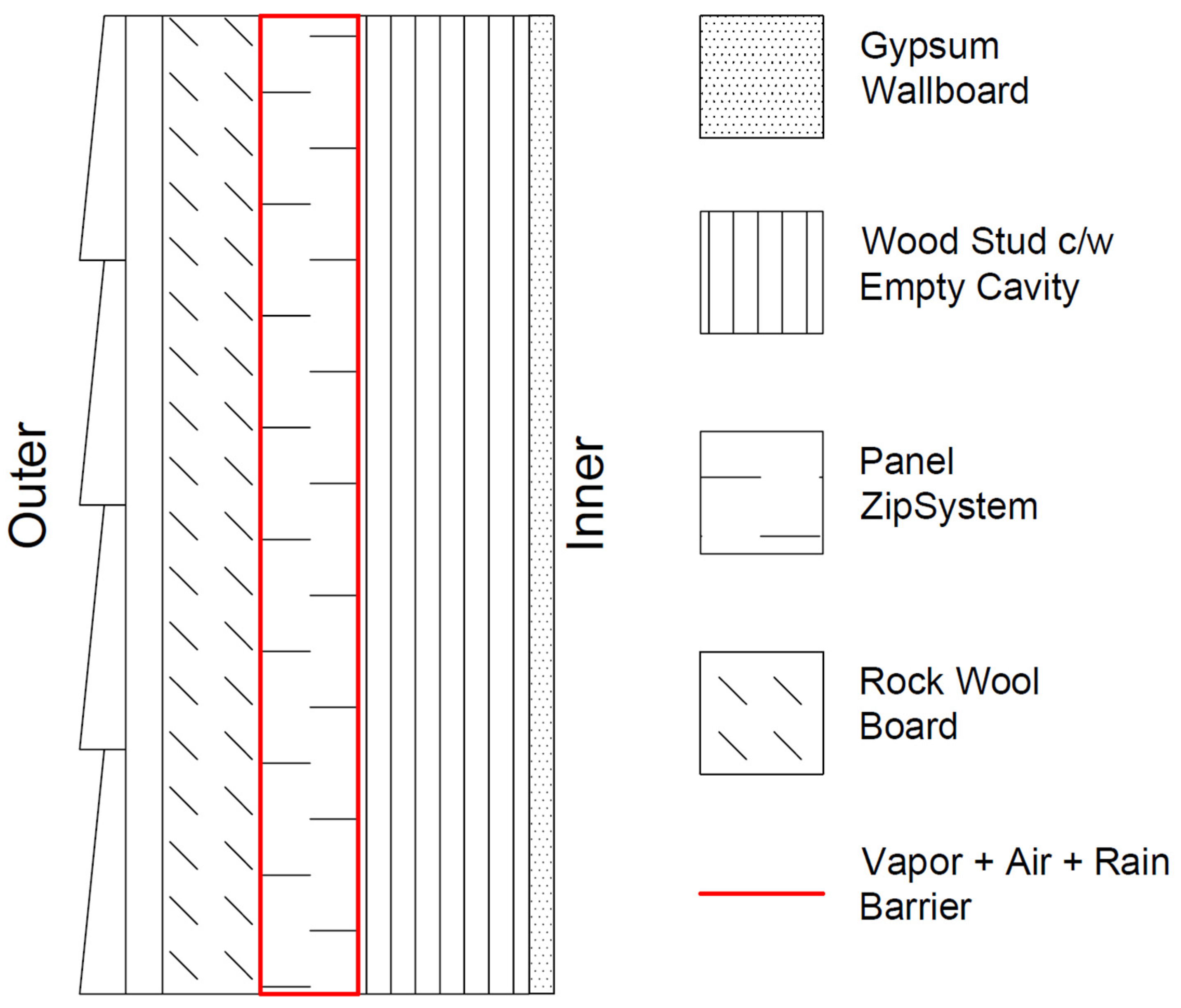 Buildings 14 03020 g004