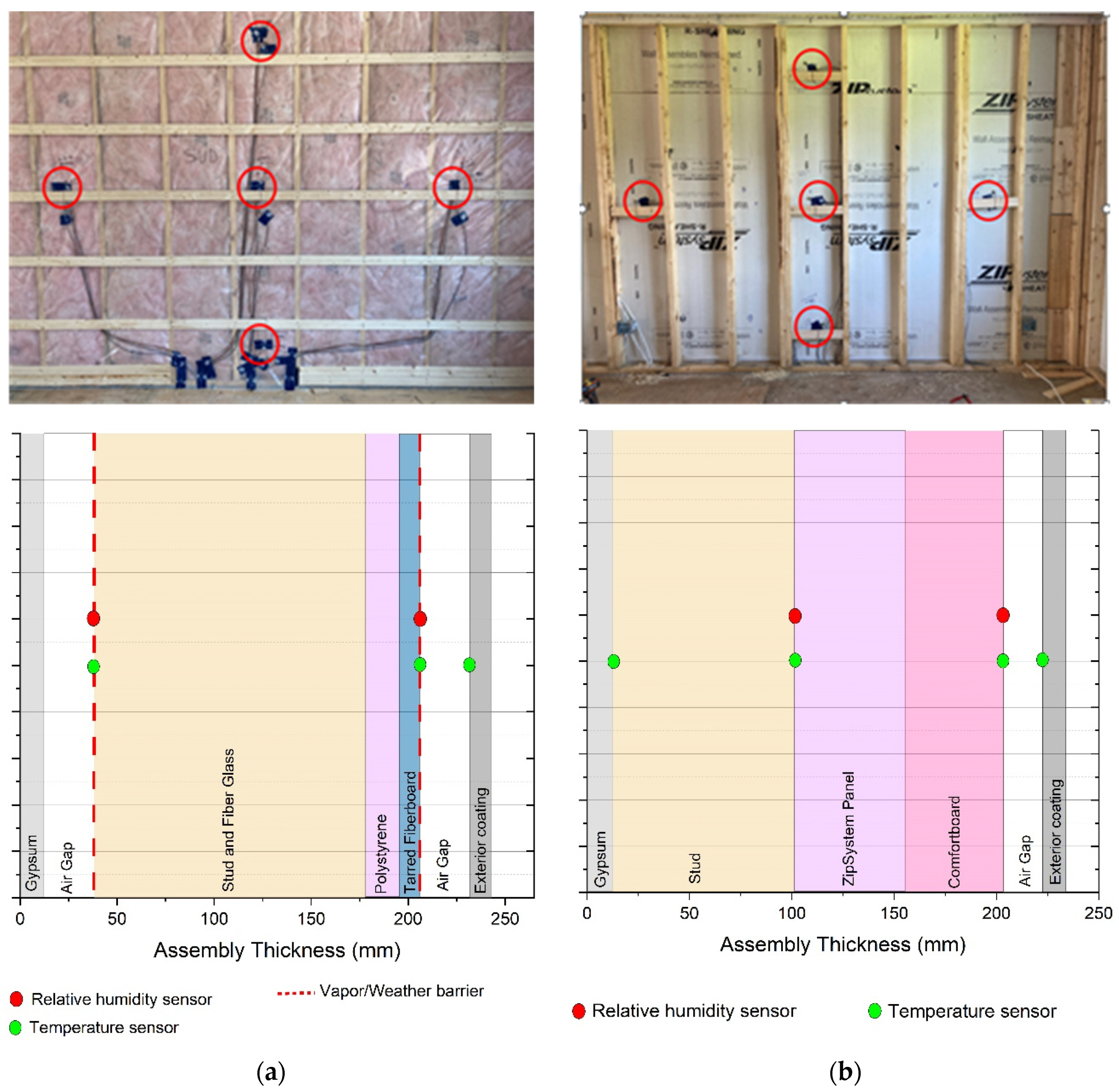 Buildings 14 03020 g005