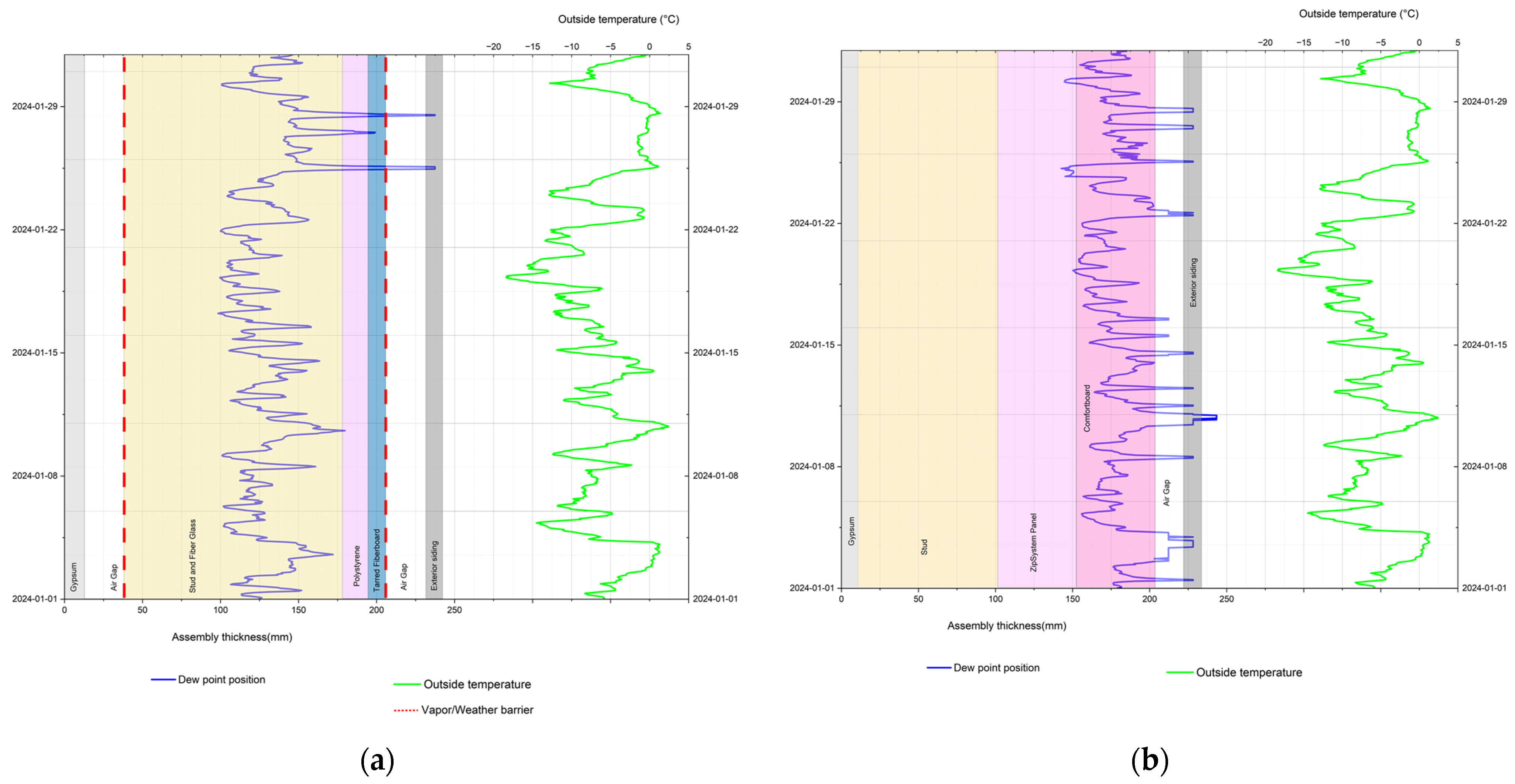 Buildings 14 03020 g008