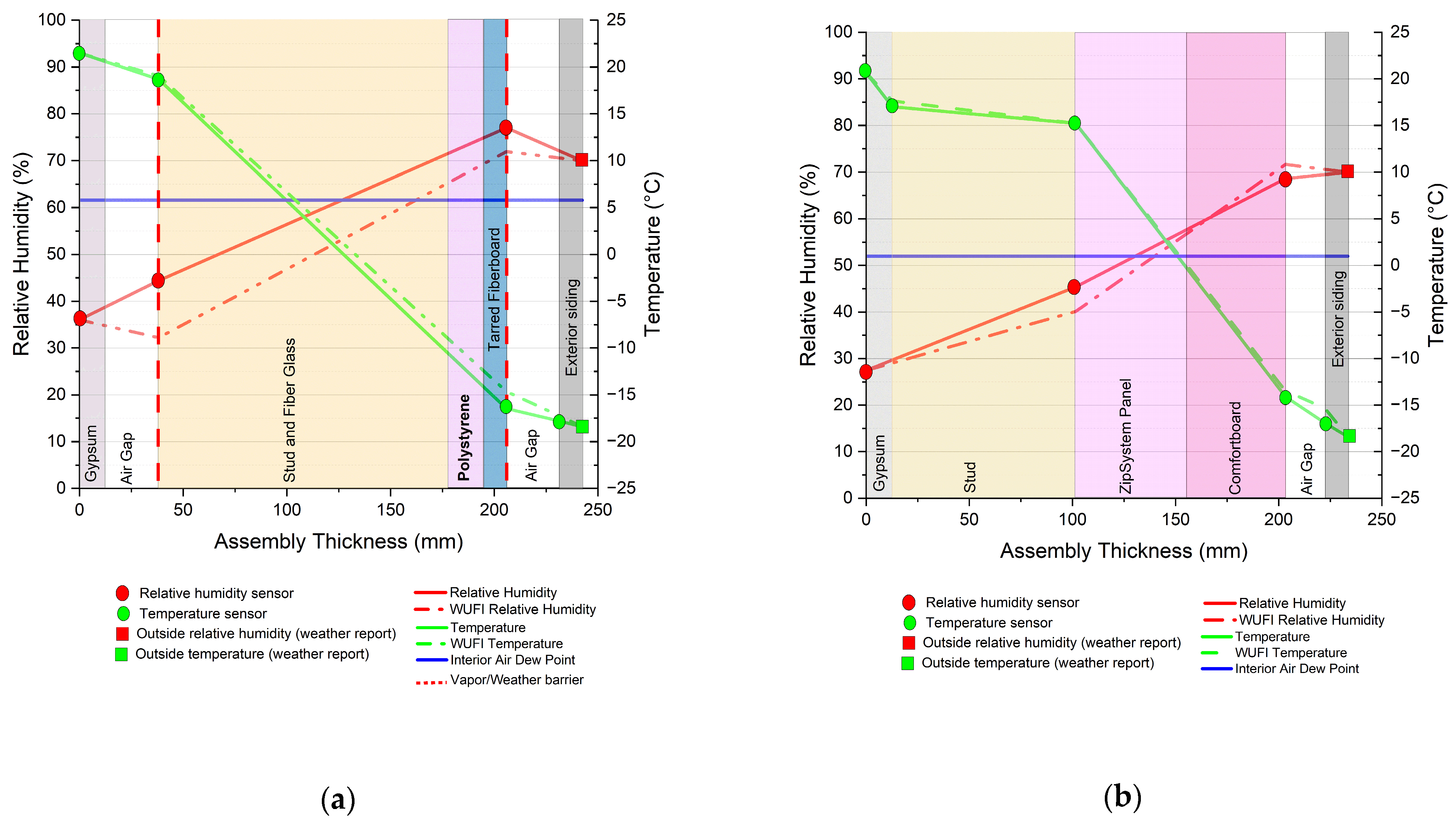 Buildings 14 03020 g009