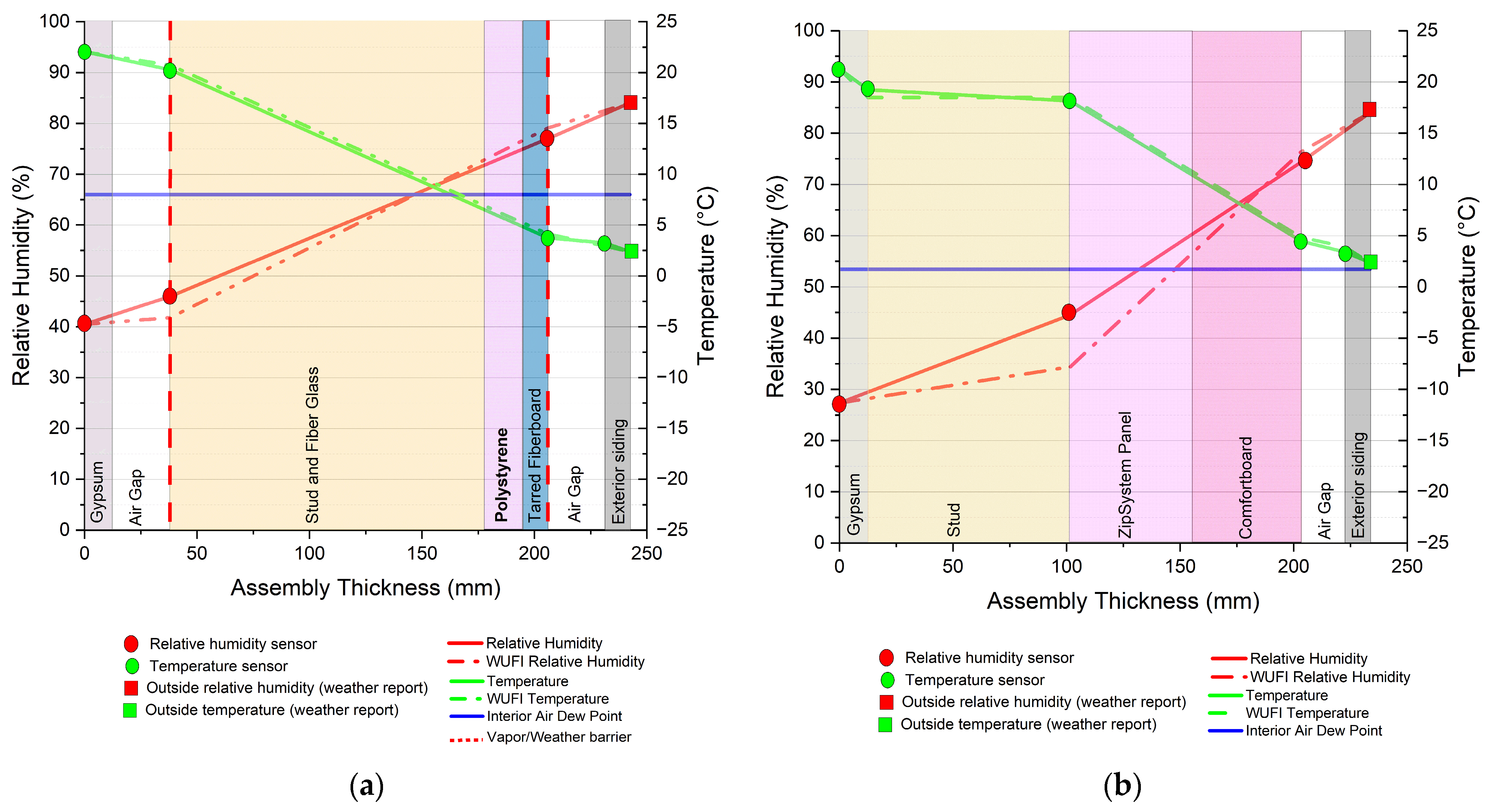 Buildings 14 03020 g010