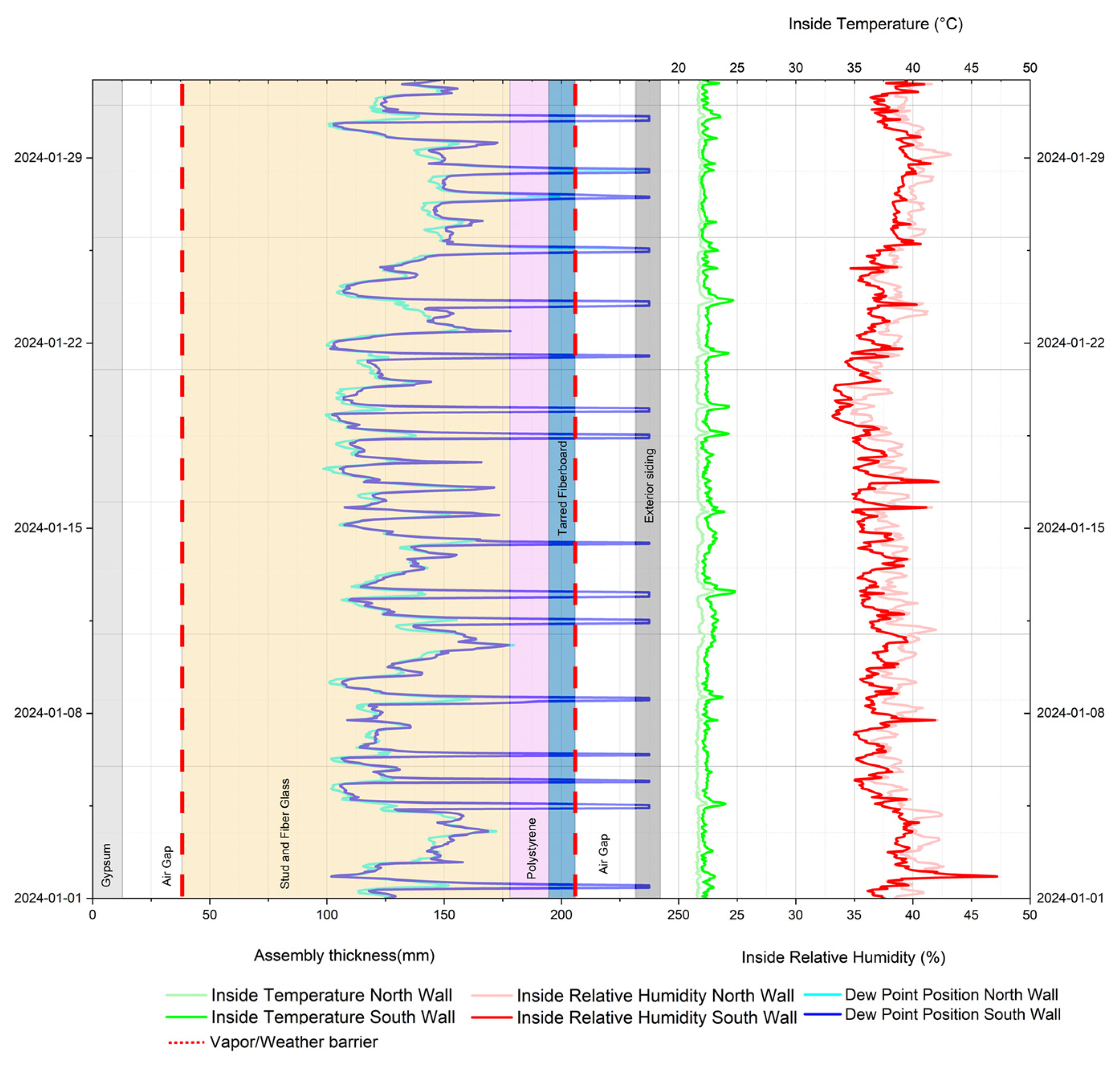 Buildings 14 03020 g011