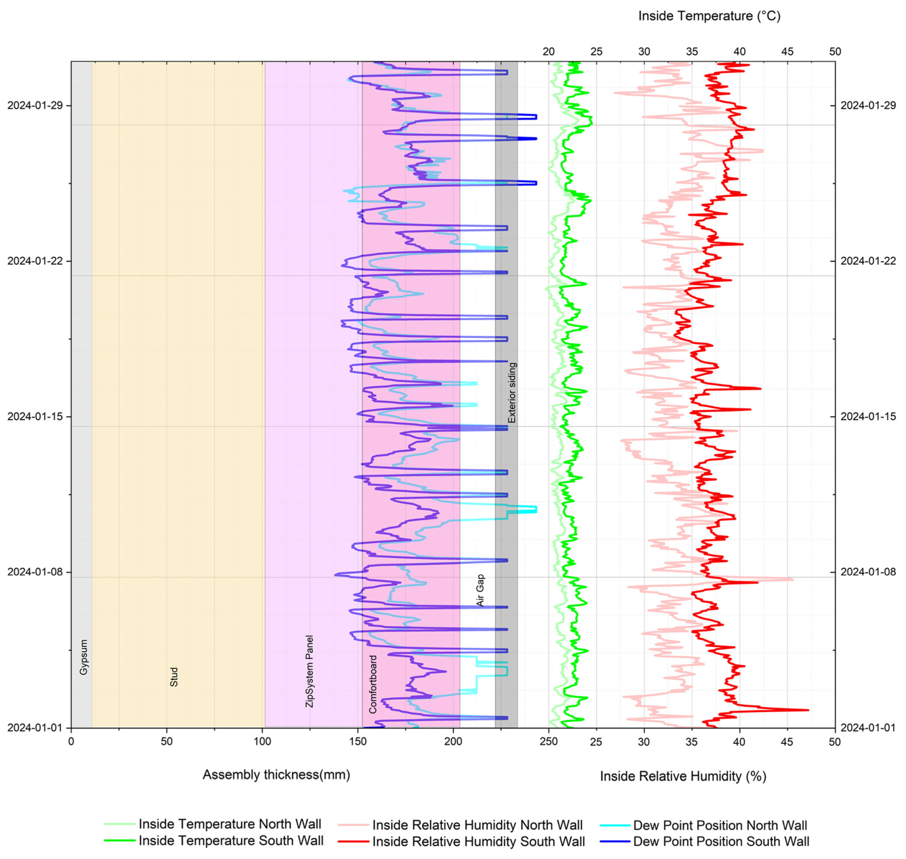 Buildings 14 03020 g012