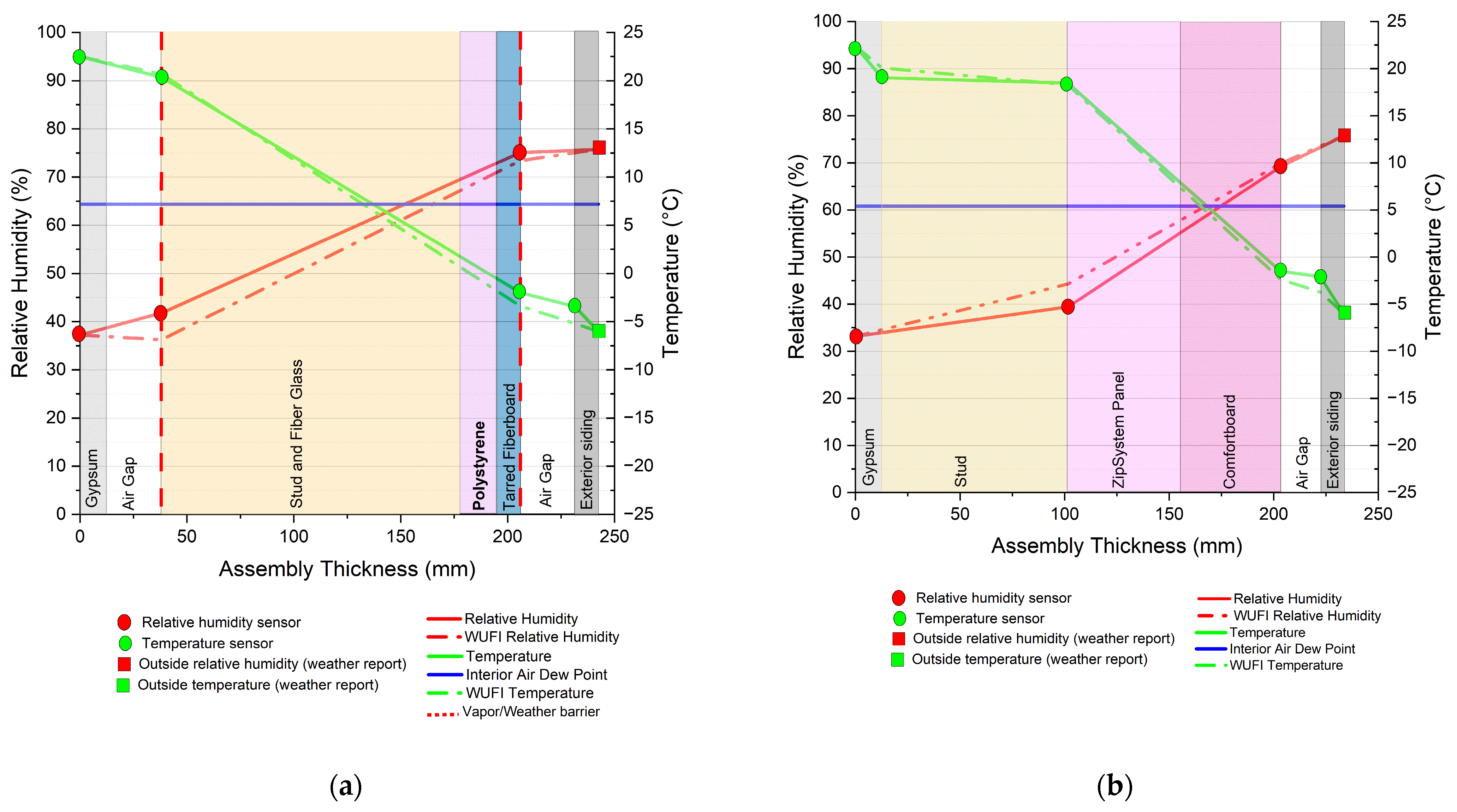 Buildings 14 03020 g013