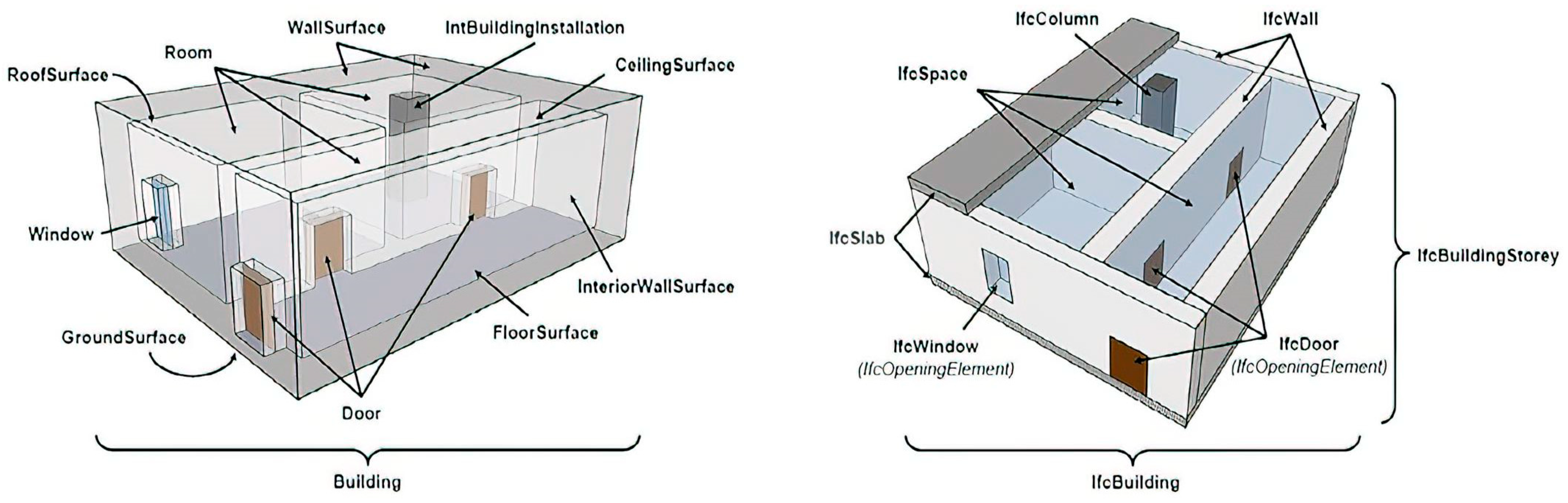 Buildings 14 03021 g003