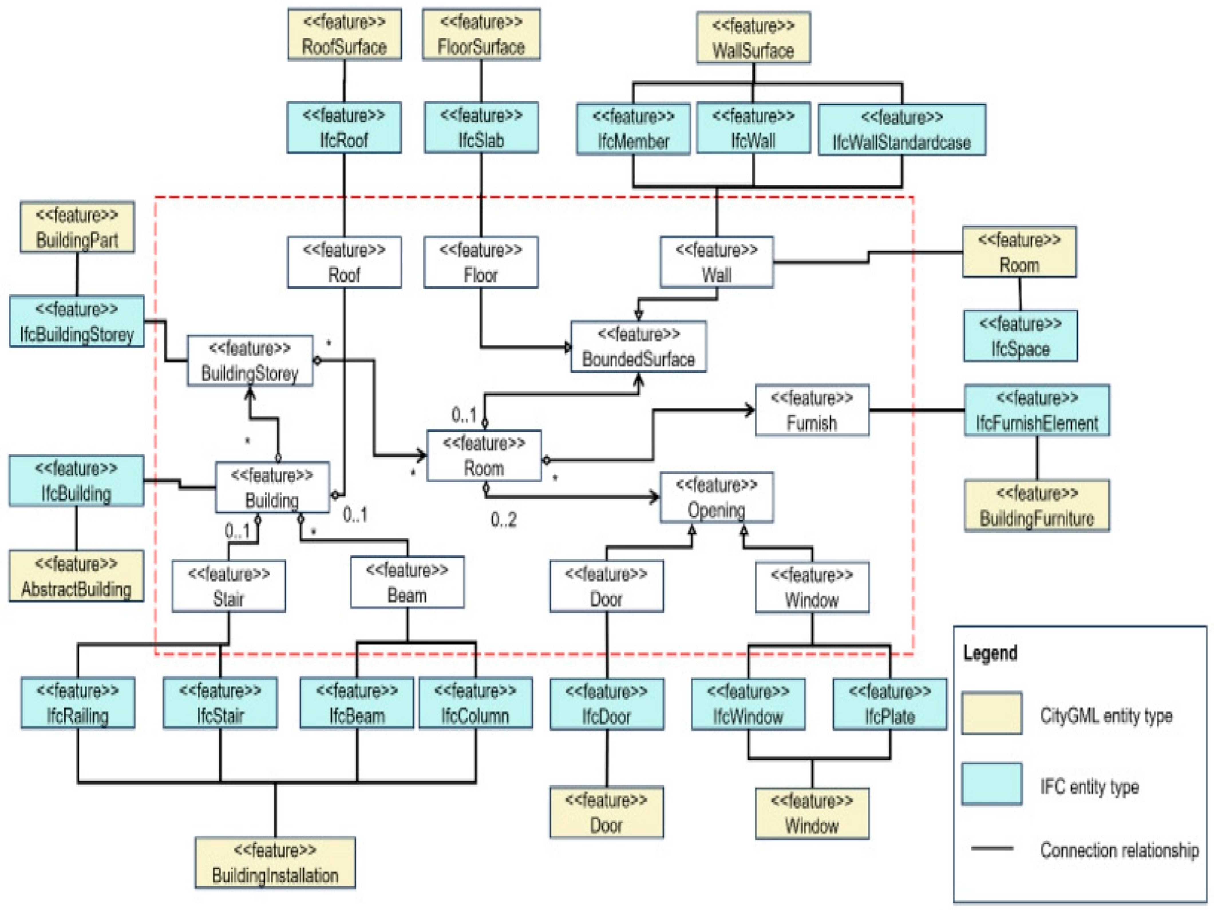 Buildings 14 03021 g011