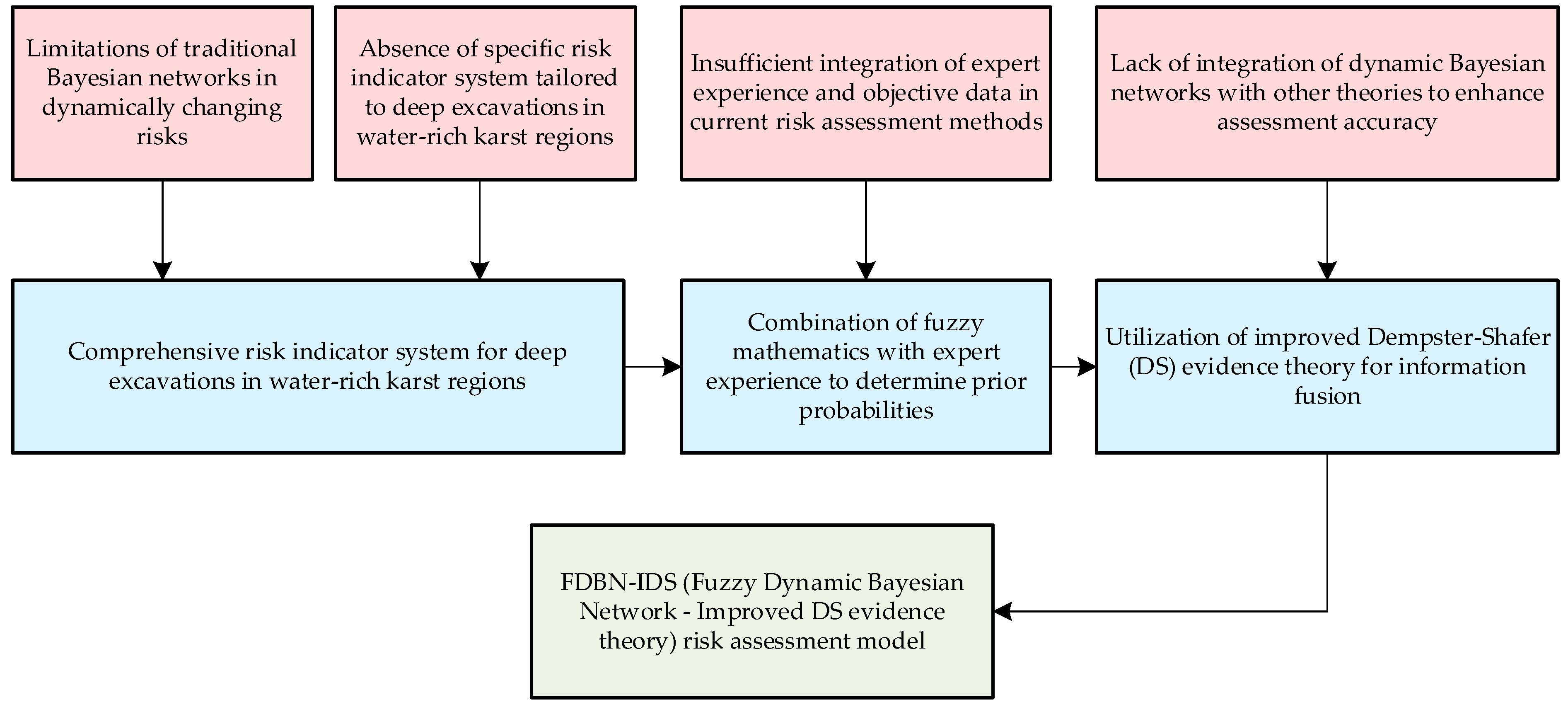 Buildings 14 03022 g001