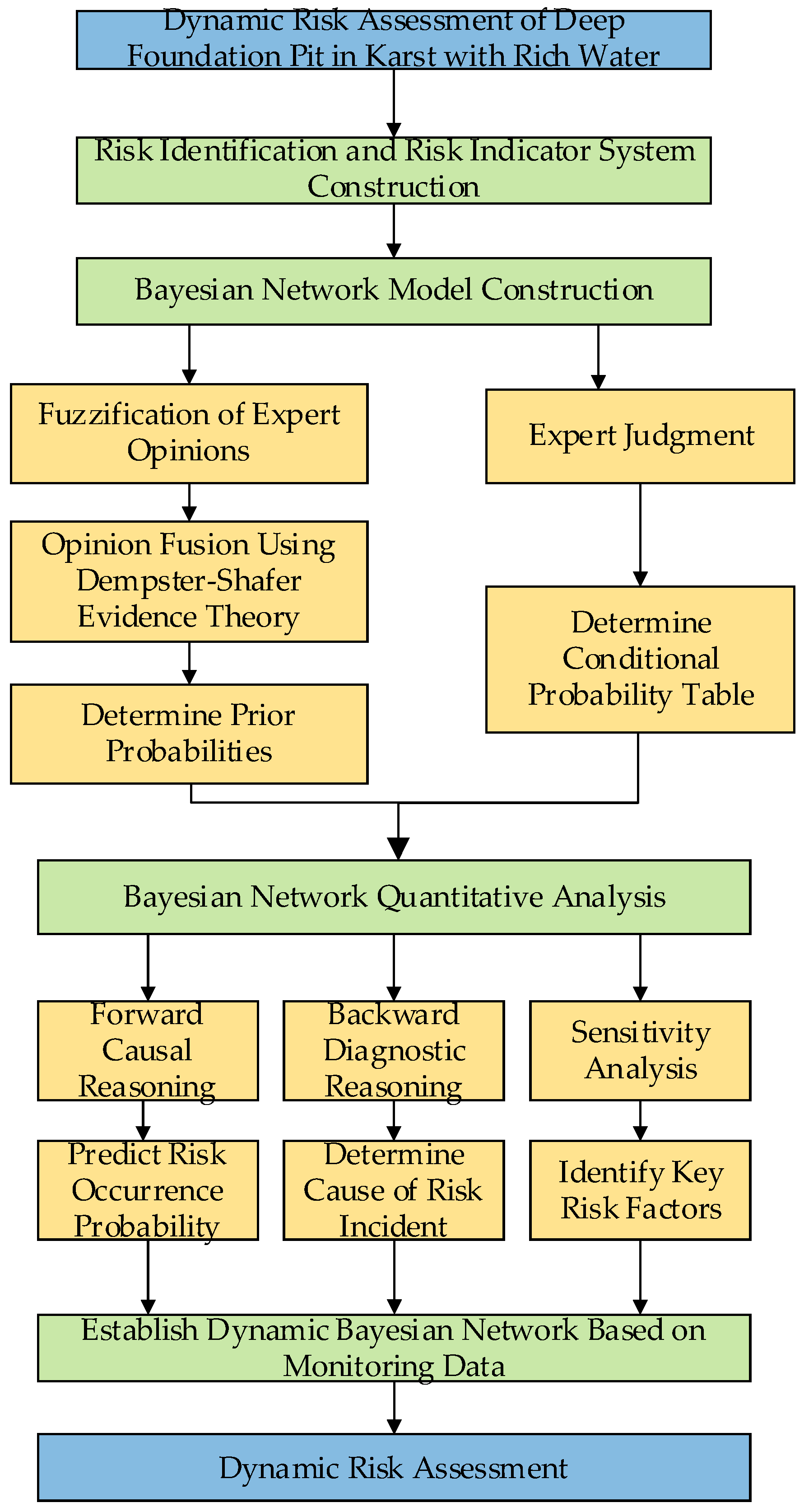 Buildings 14 03022 g004