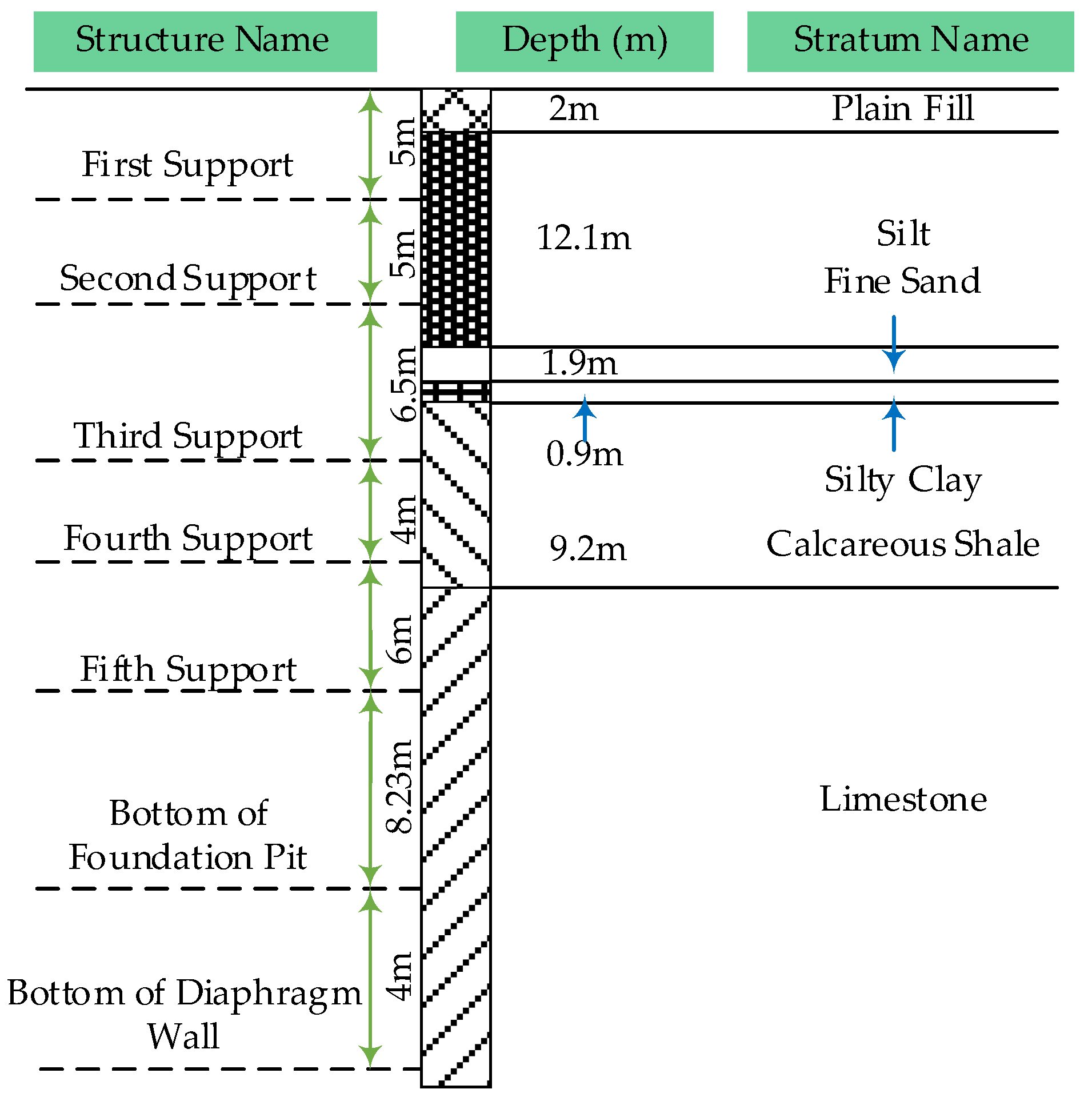 Buildings 14 03022 g006