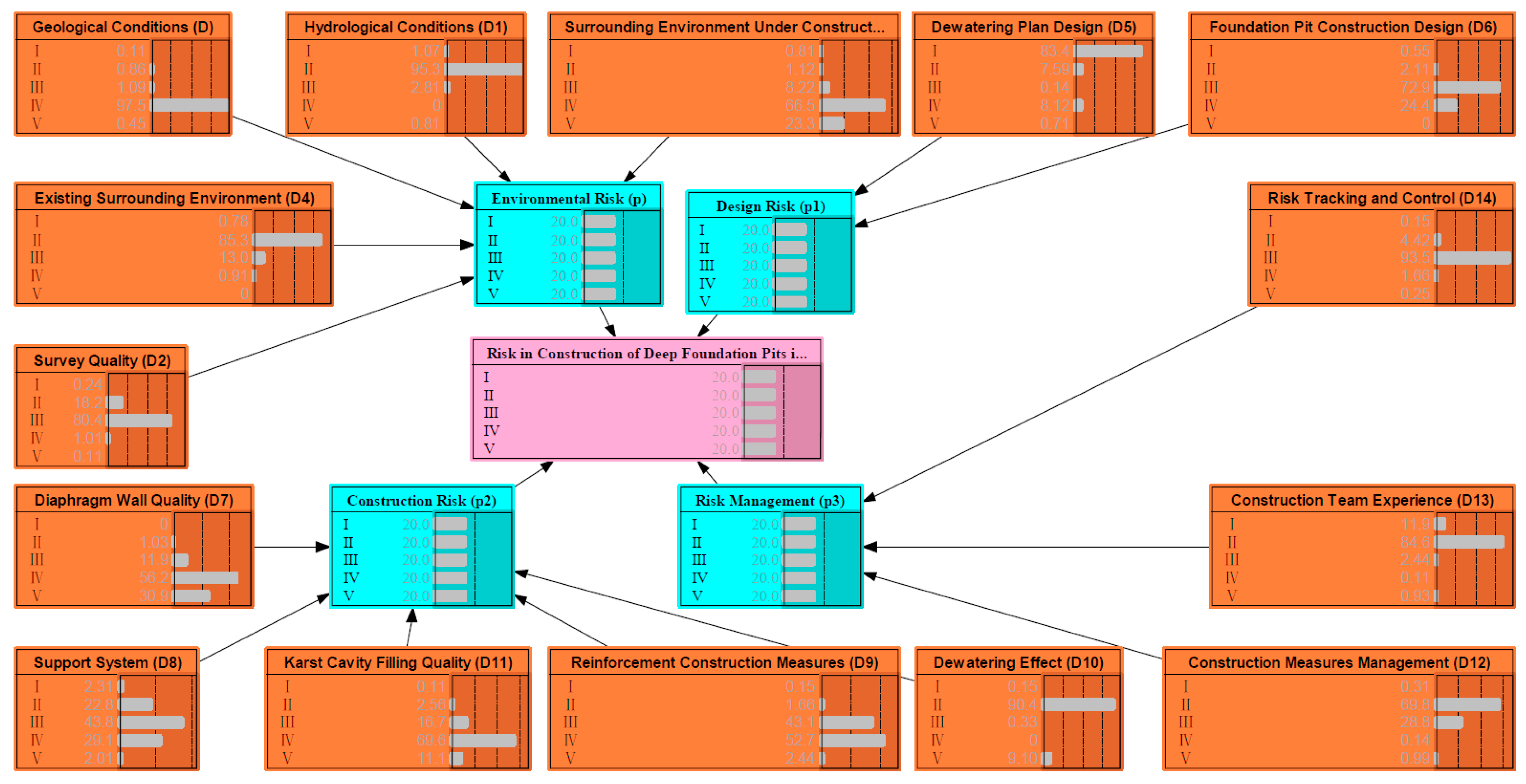 Buildings 14 03022 g007