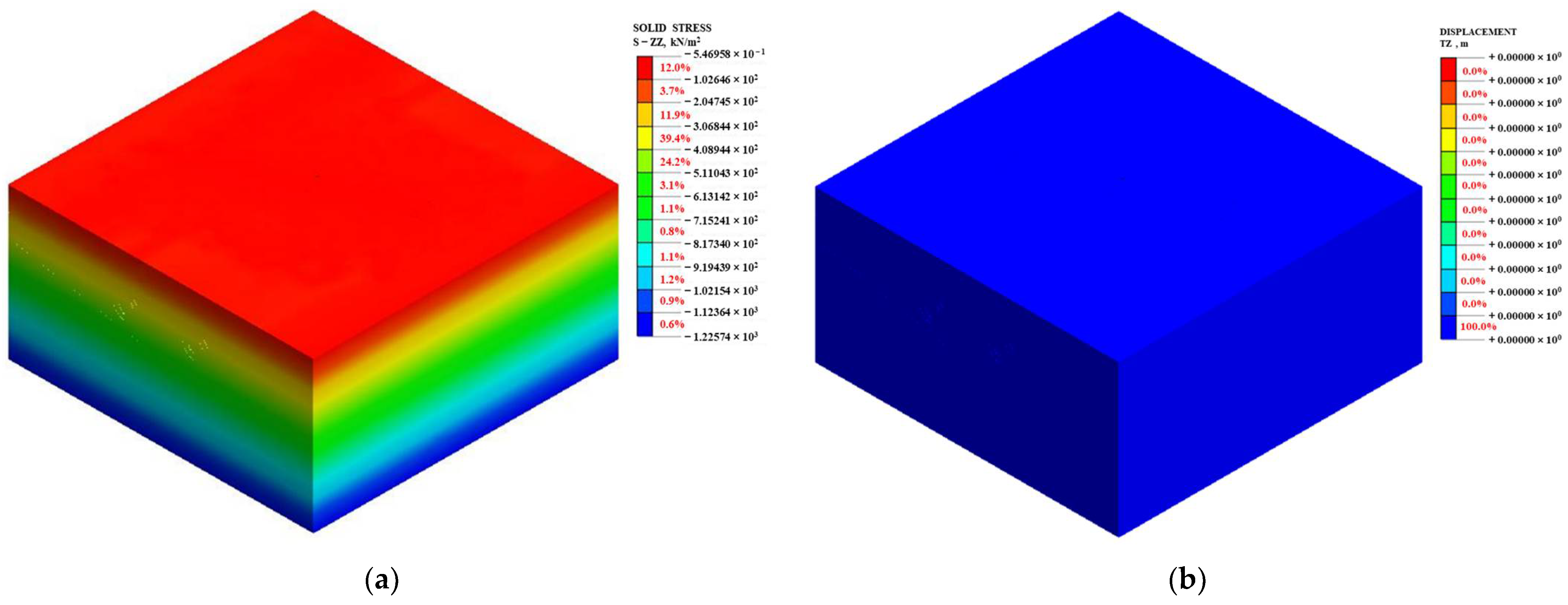 Buildings 14 03024 g007