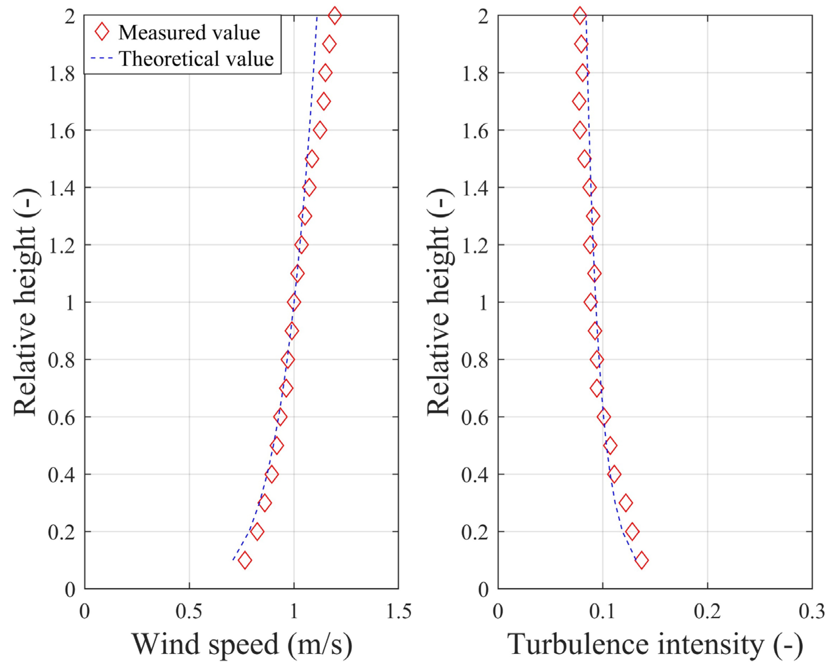 Buildings 14 03025 g004