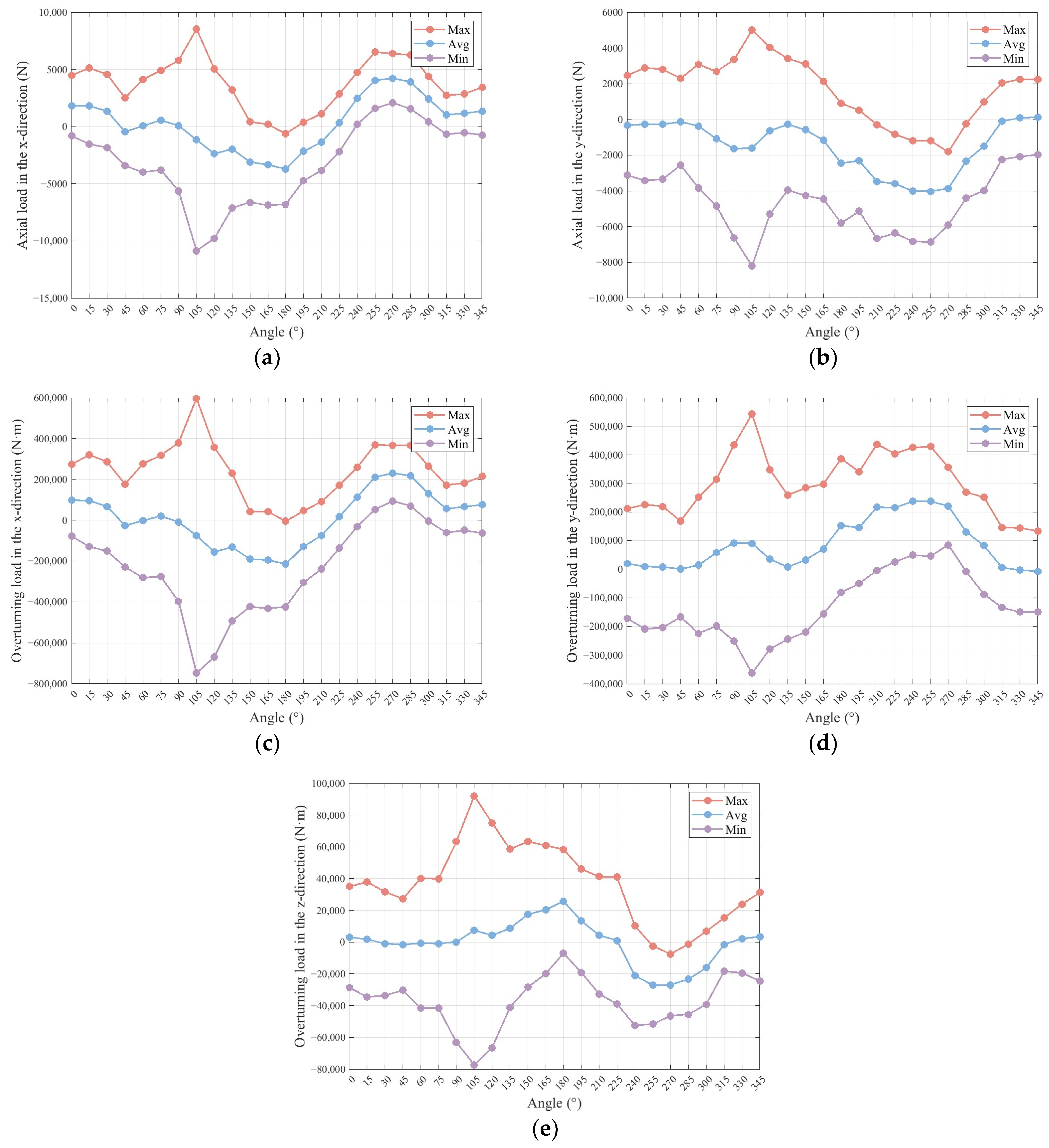 Buildings 14 03025 g008
