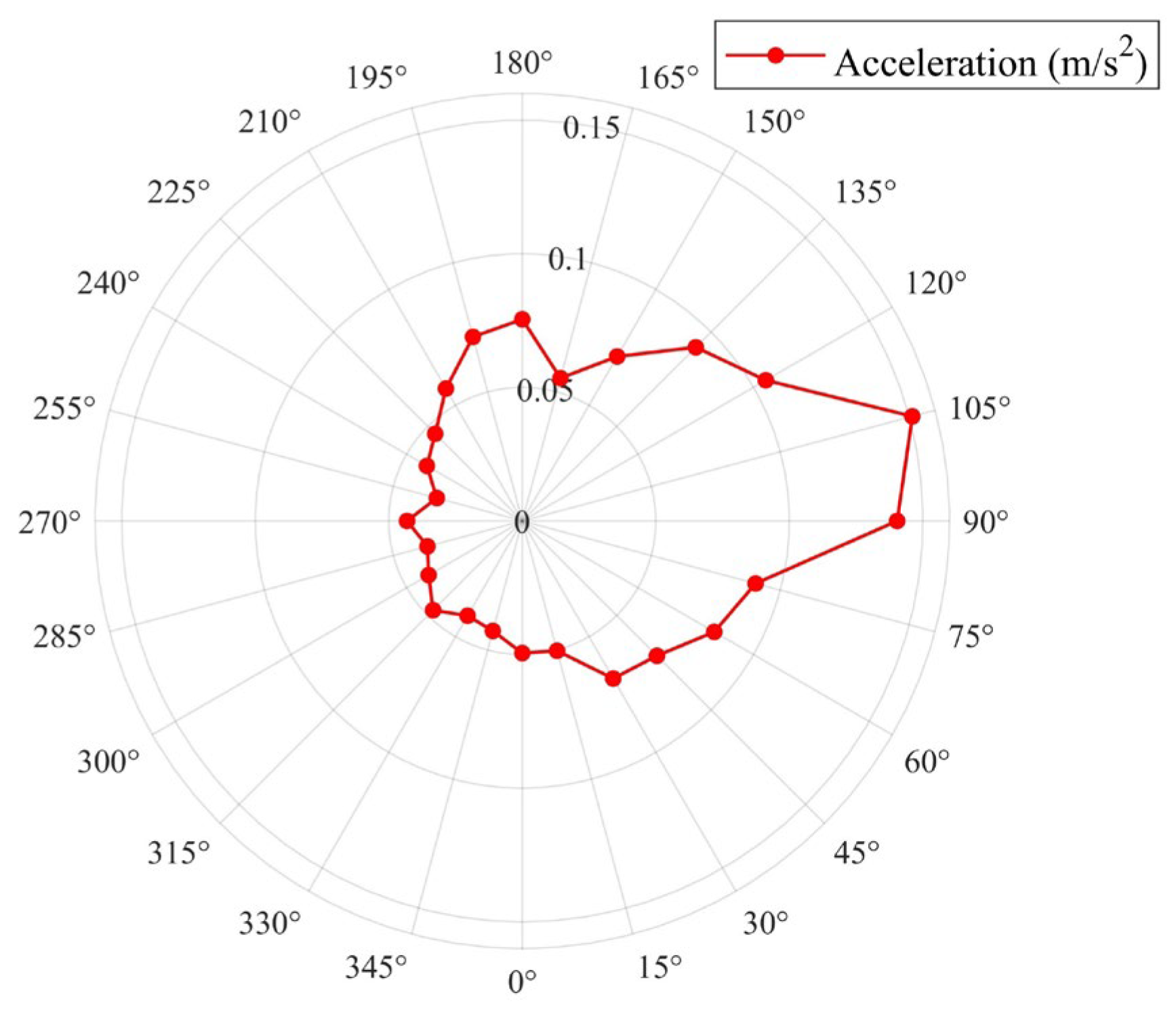 Buildings 14 03025 g010