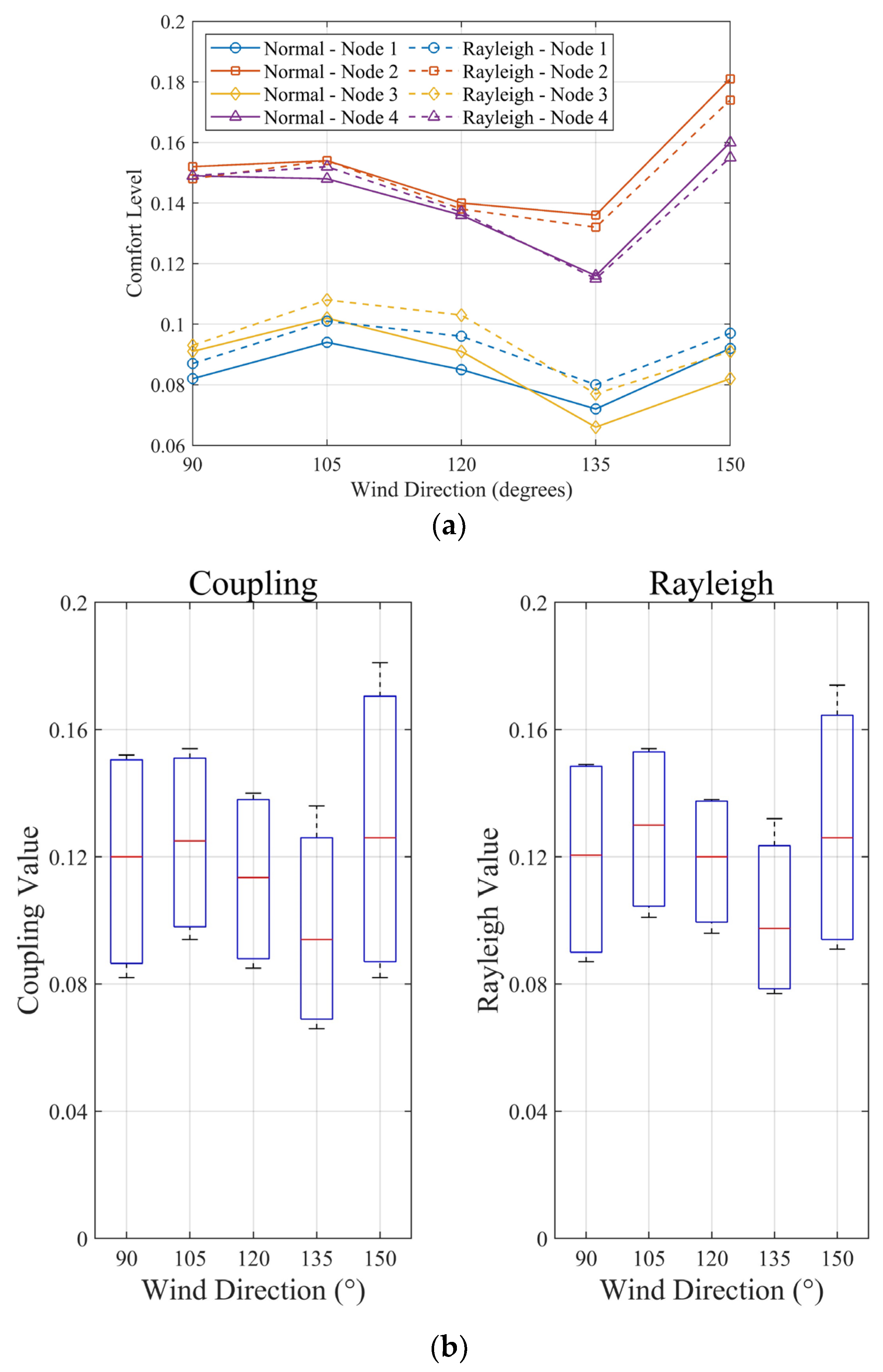 Buildings 14 03025 g013