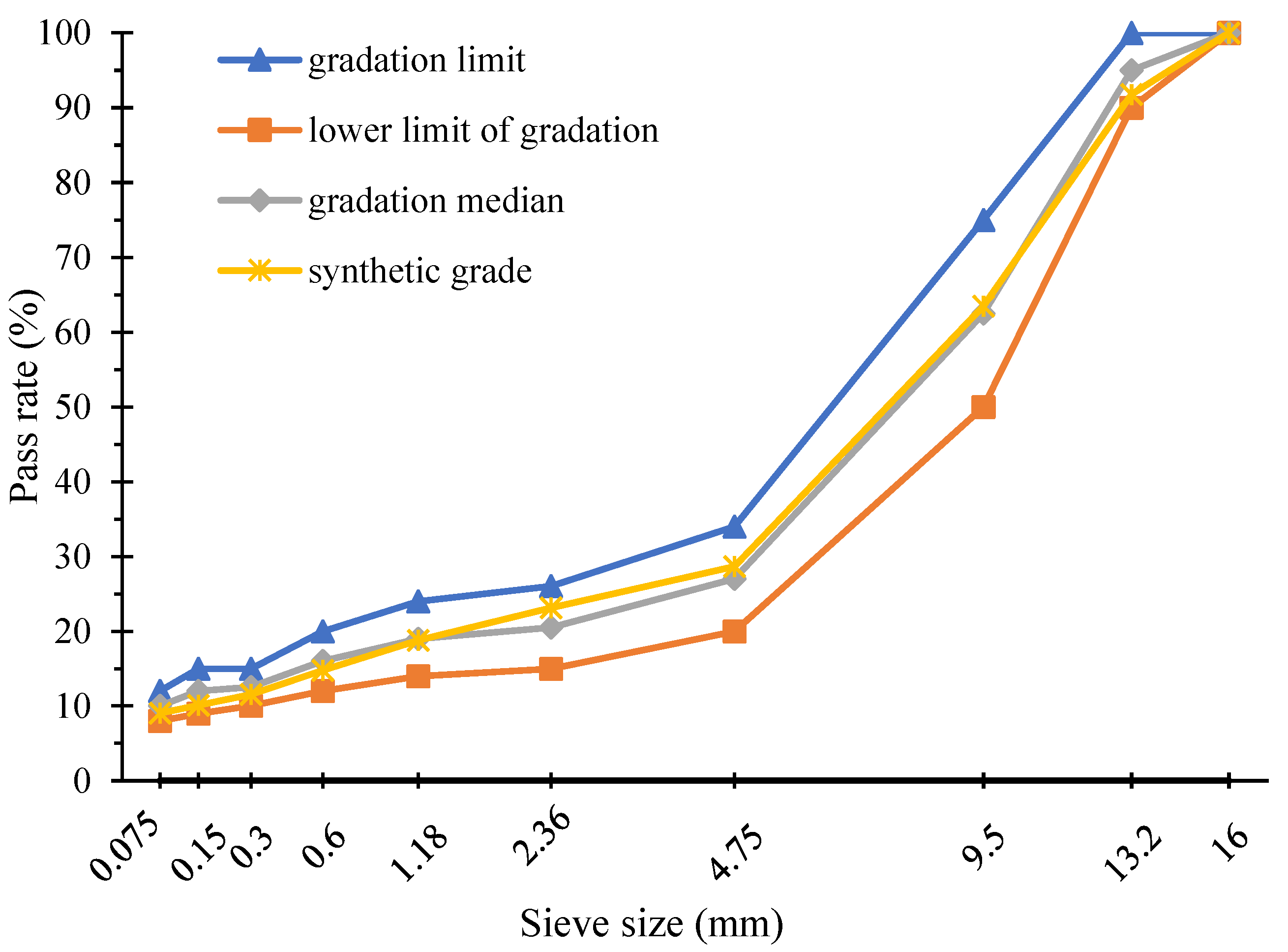 Buildings 14 03026 g003