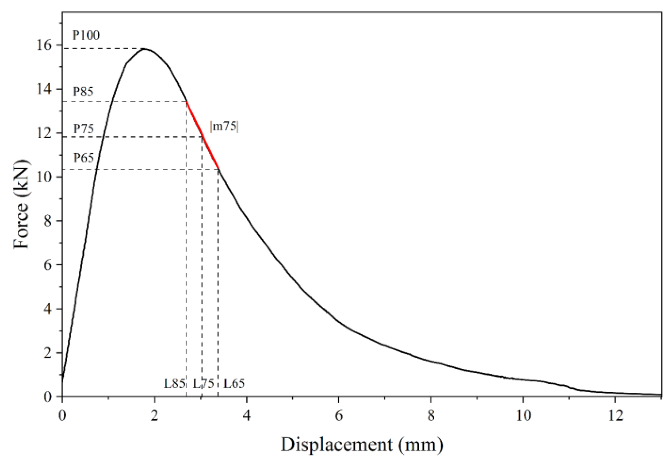 Buildings 14 03026 g006