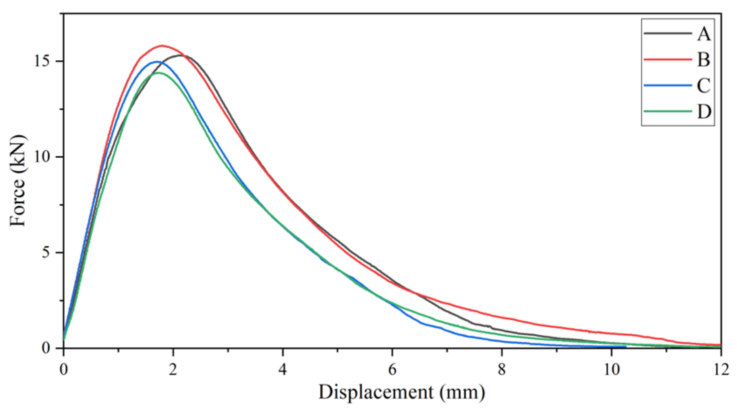 Buildings 14 03026 g013