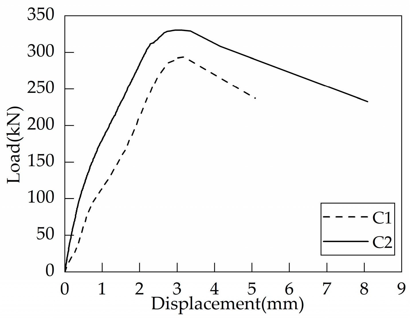 Buildings 14 03027 g007